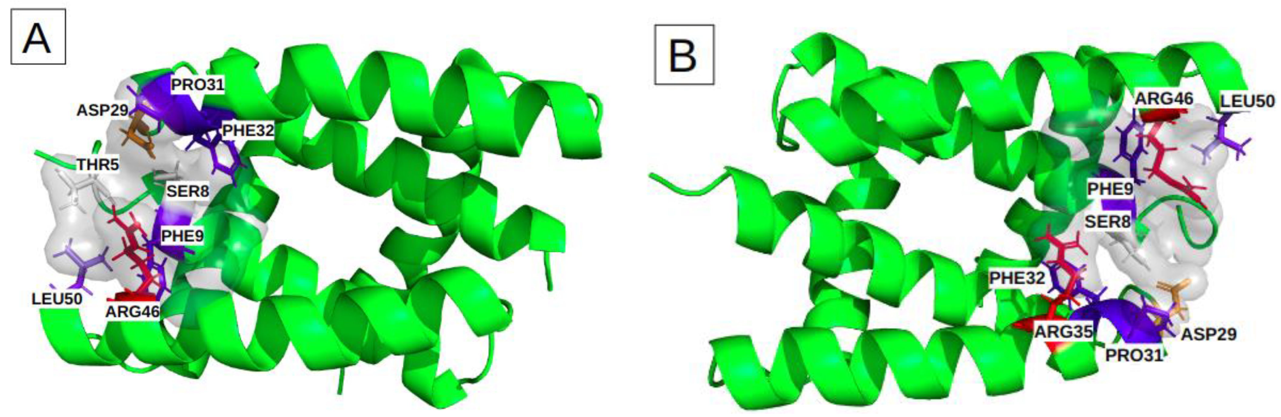 Biomolecules 13 00064 g004a