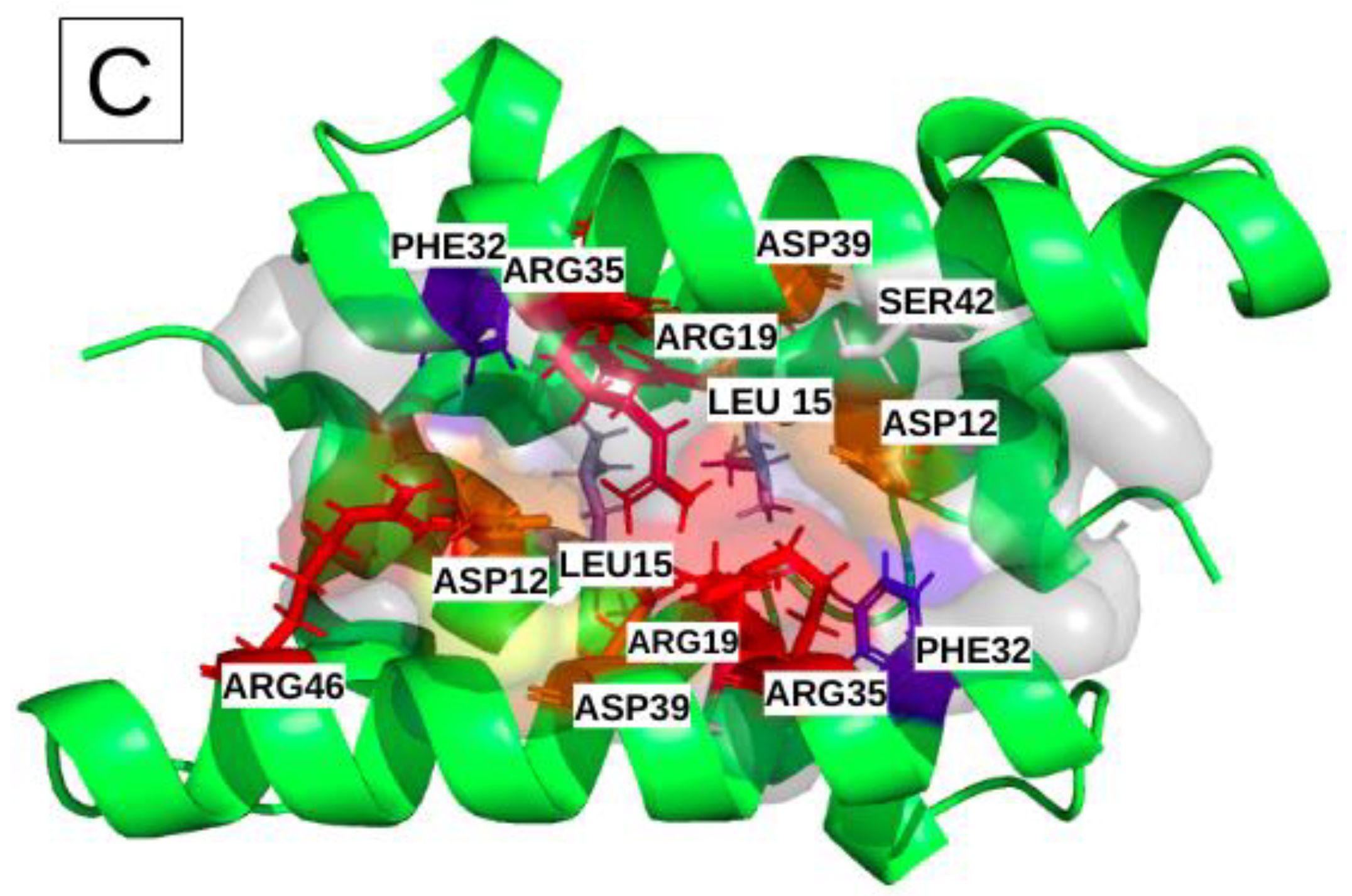 Biomolecules 13 00064 g004b