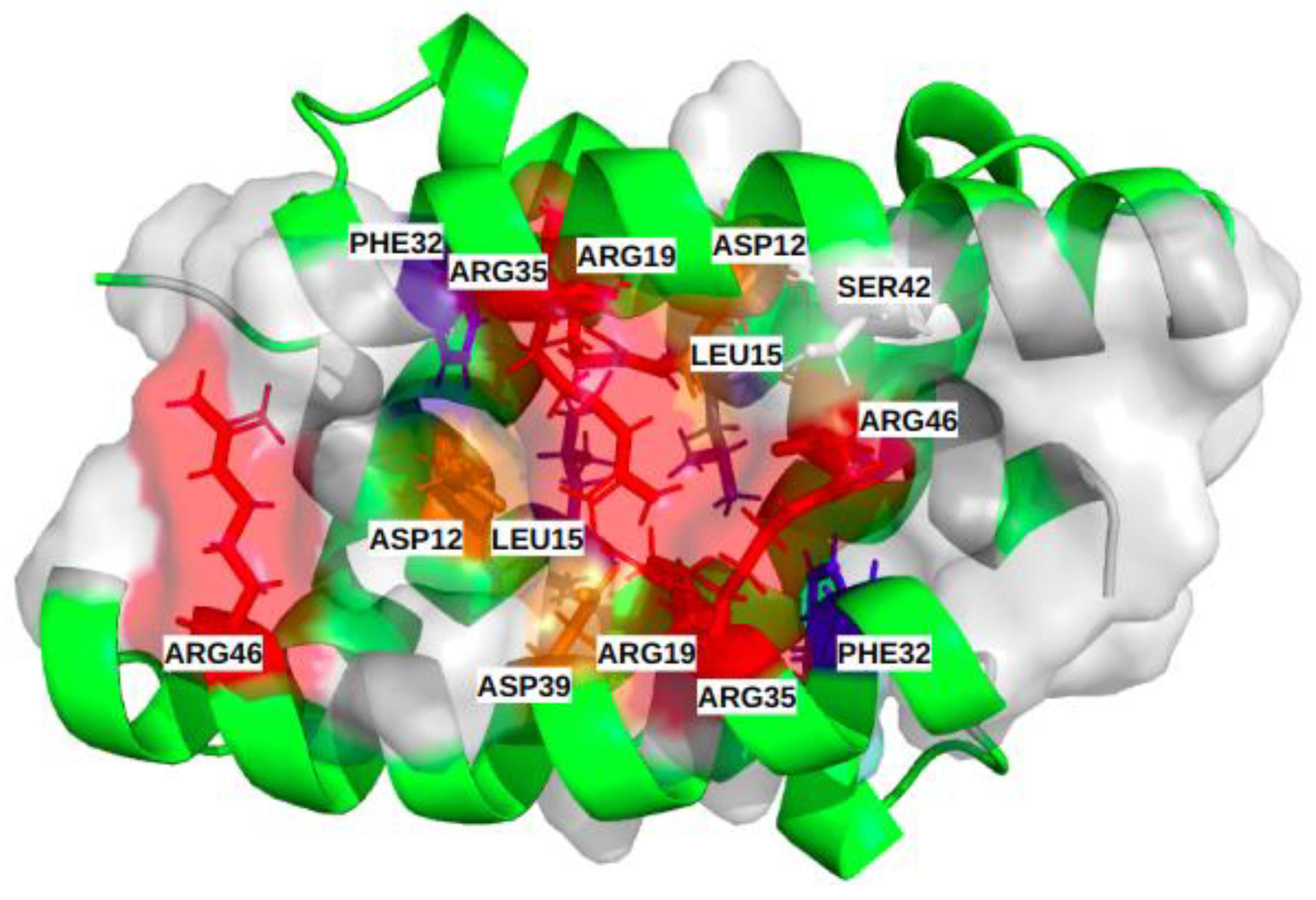 Biomolecules 13 00064 g005