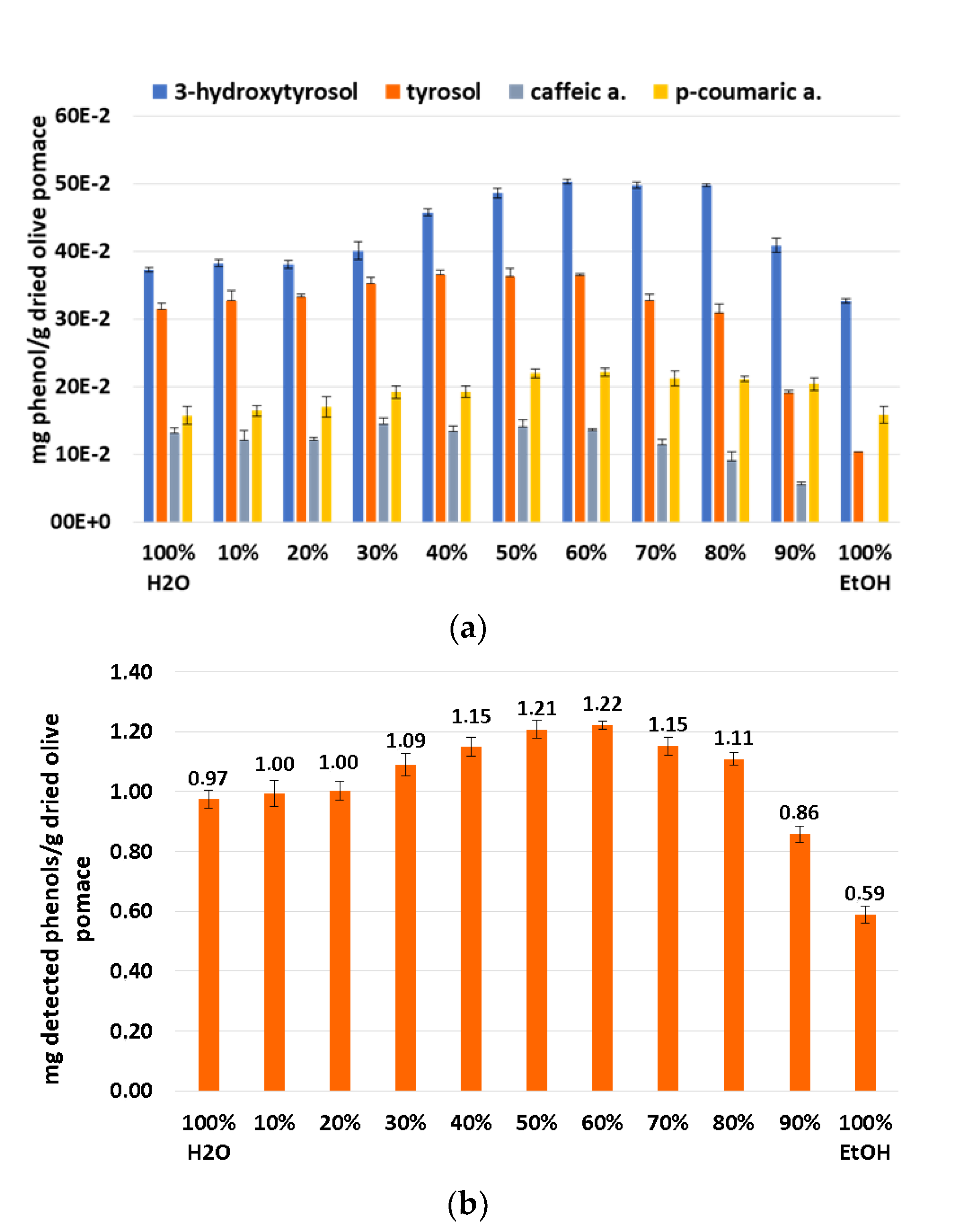 Biomolecules 13 00065 g007 Biomolecules 13 00065 g007