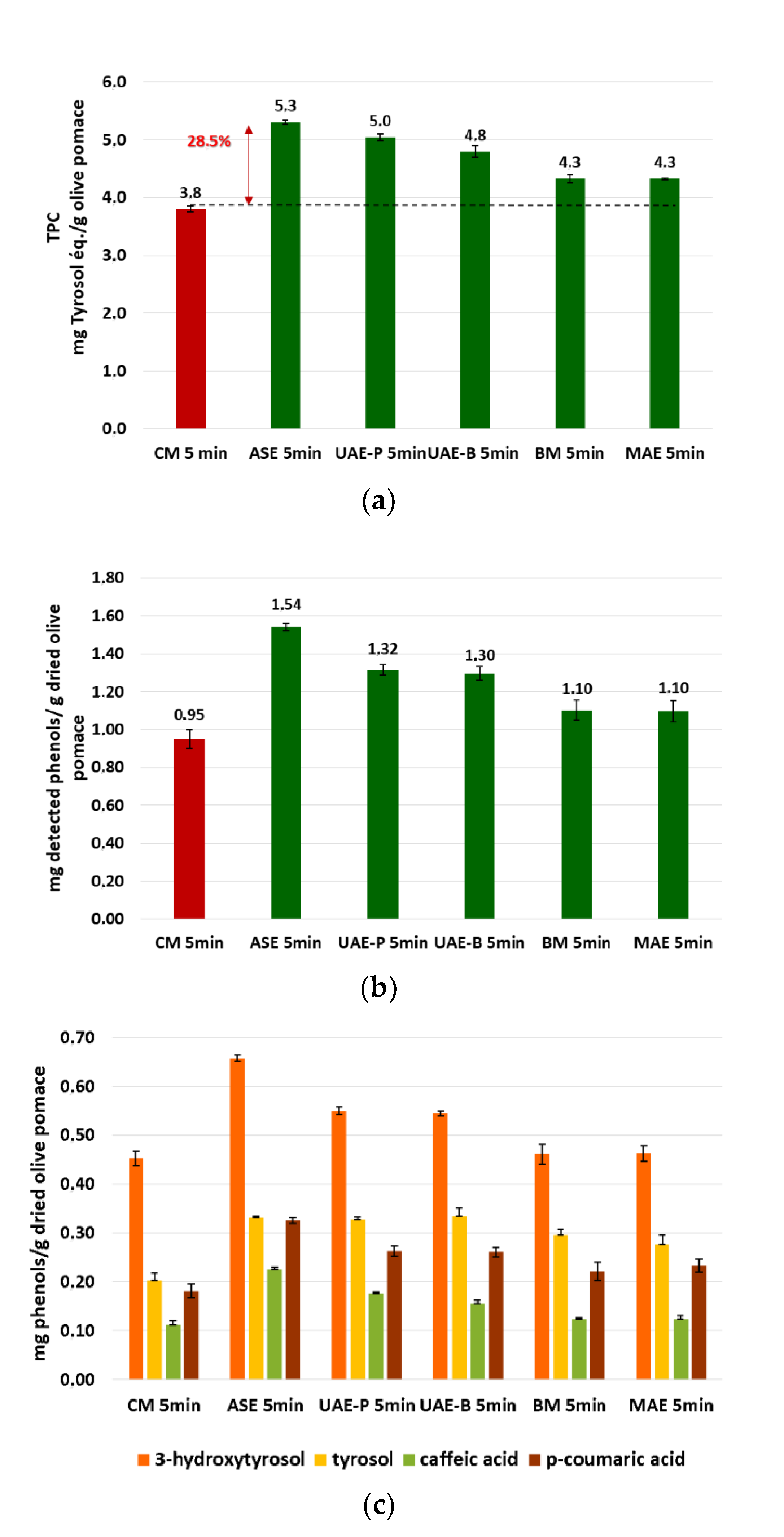 Biomolecules 13 00065 g008 Biomolecules 13 00065 g008