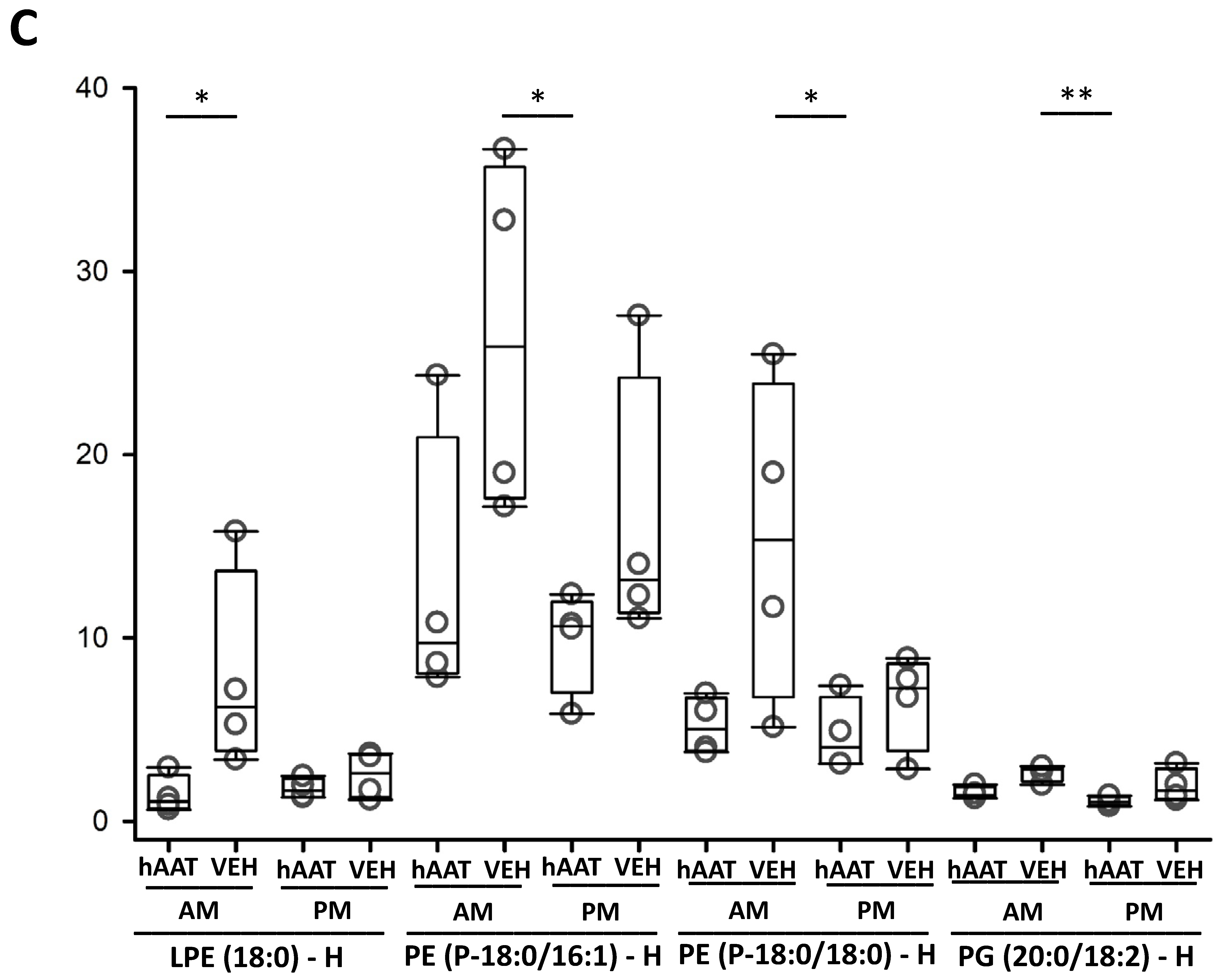 Biomolecules 13 00066 g011c