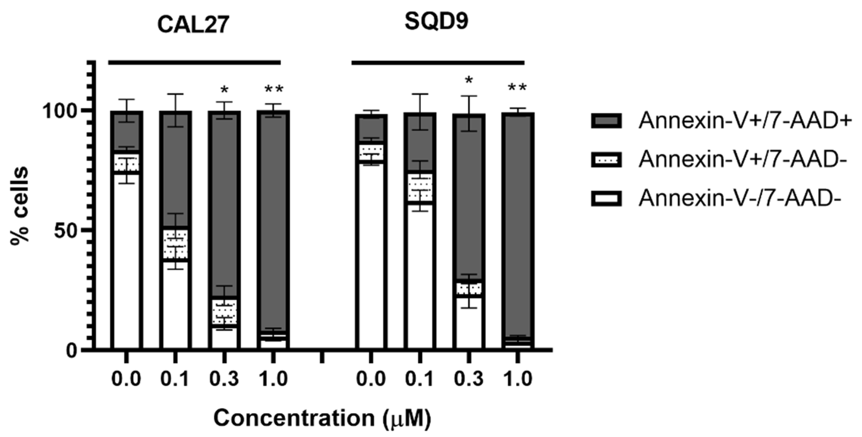 Biomolecules 13 00068 g008