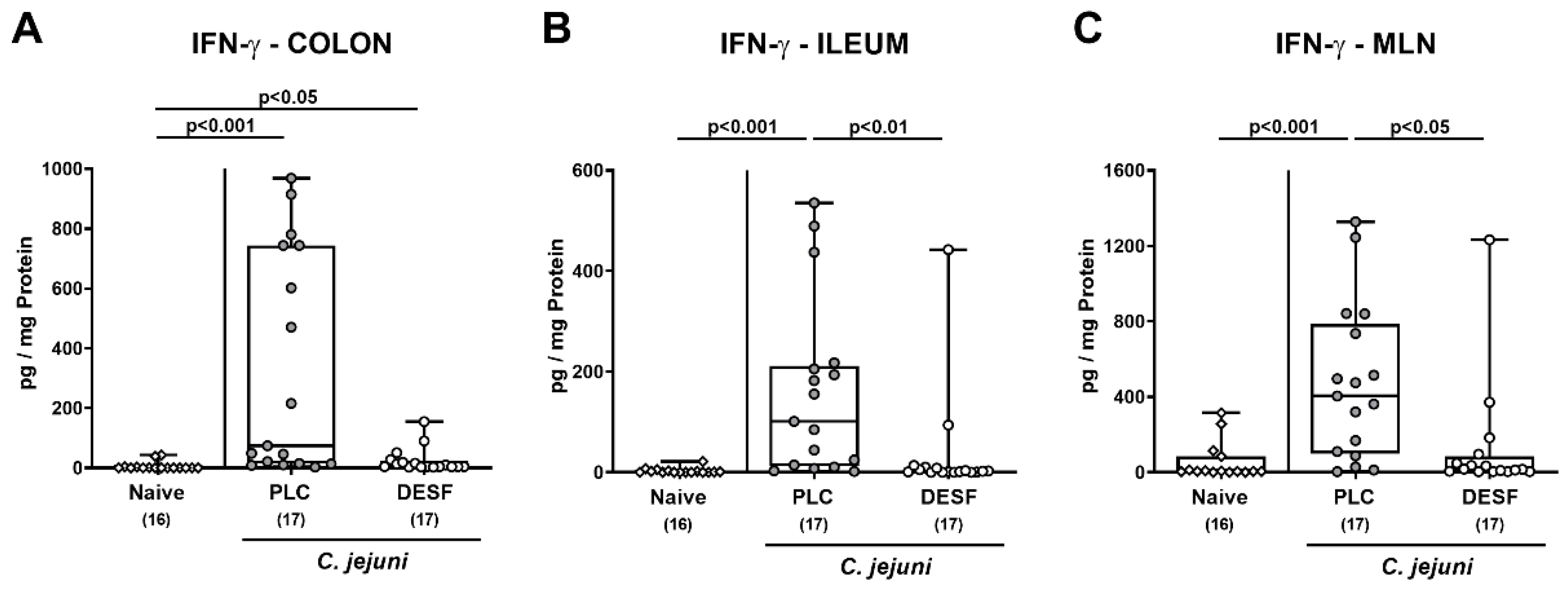 Biomolecules 13 00071 g005