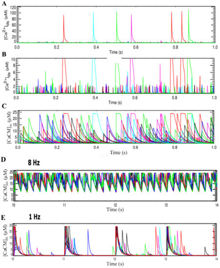 Biomolecules 13 00072 g0a1