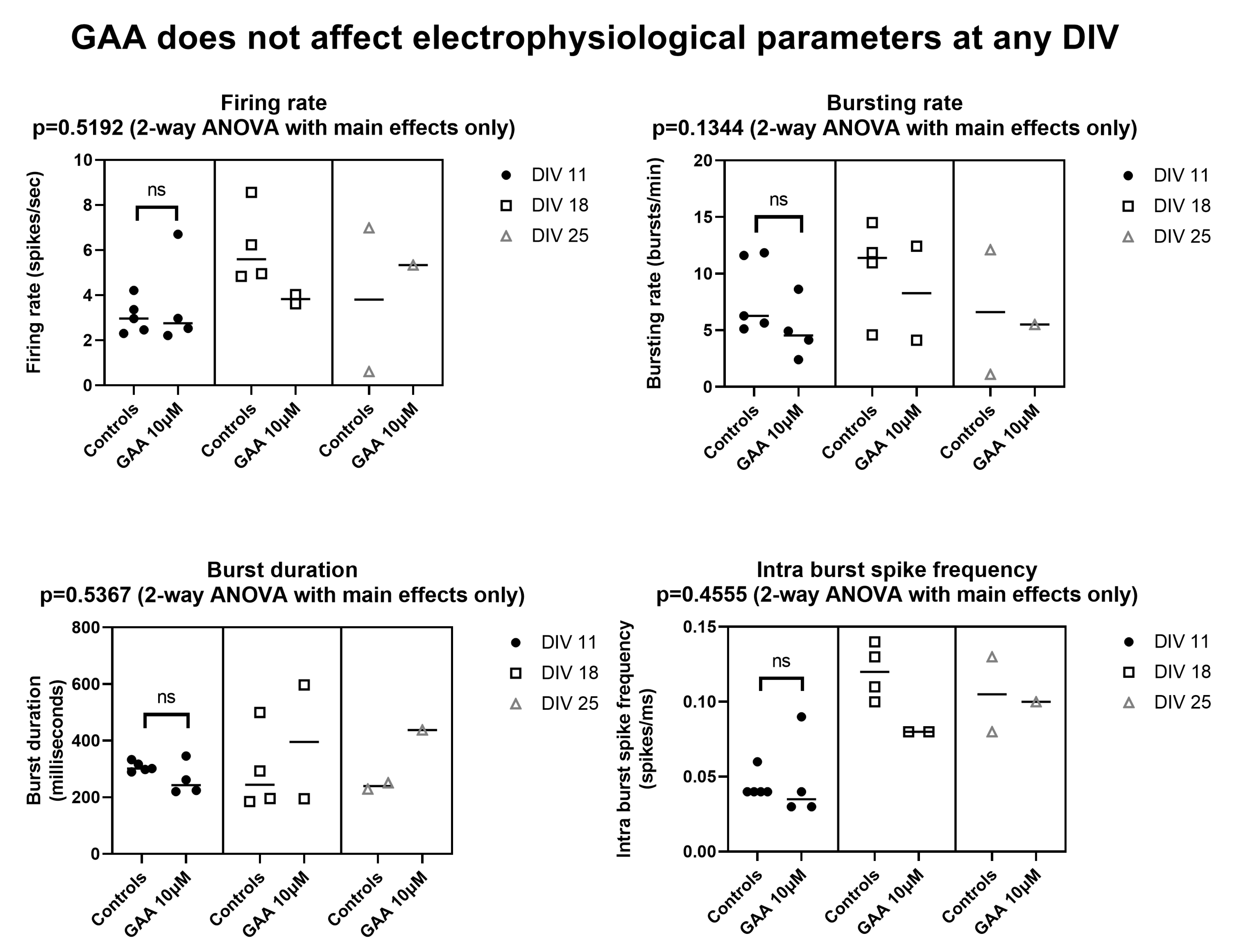 Biomolecules 13 00074 g005
