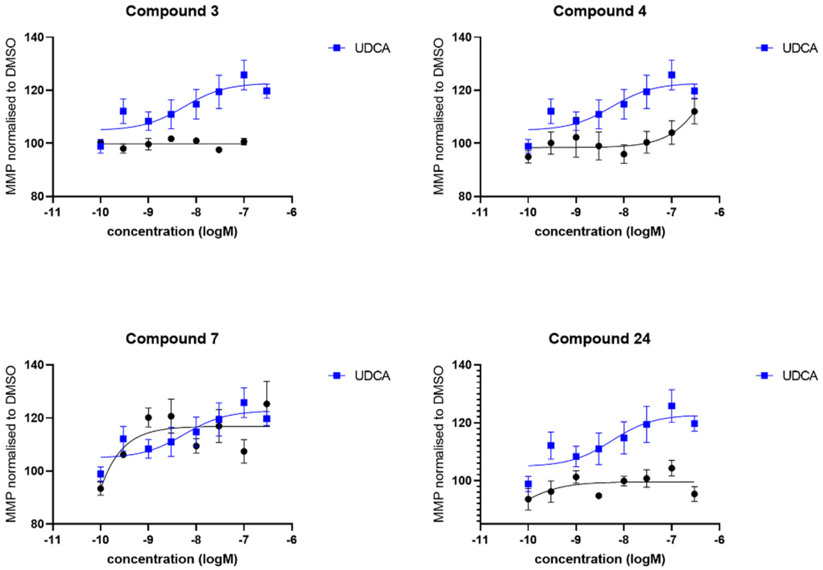 Biomolecules 13 00076 g005