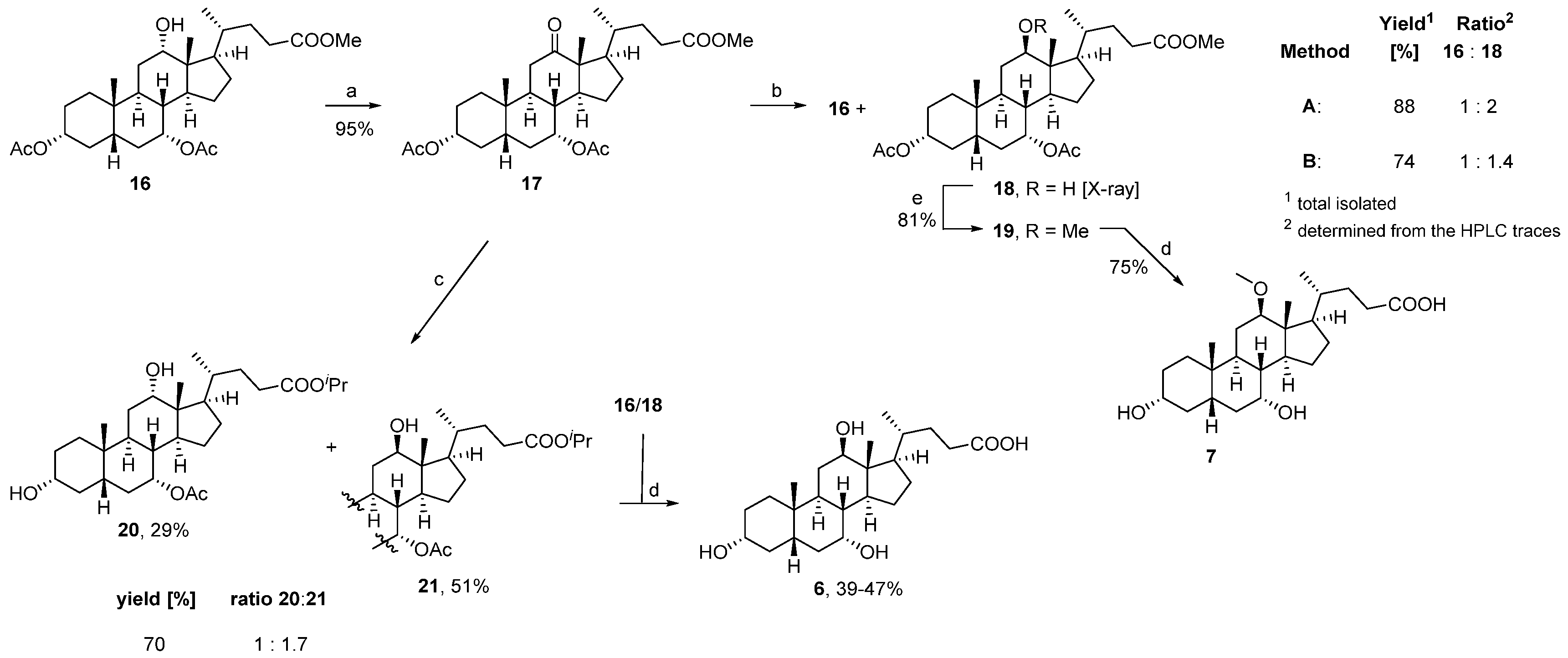 Biomolecules 13 00076 sch001