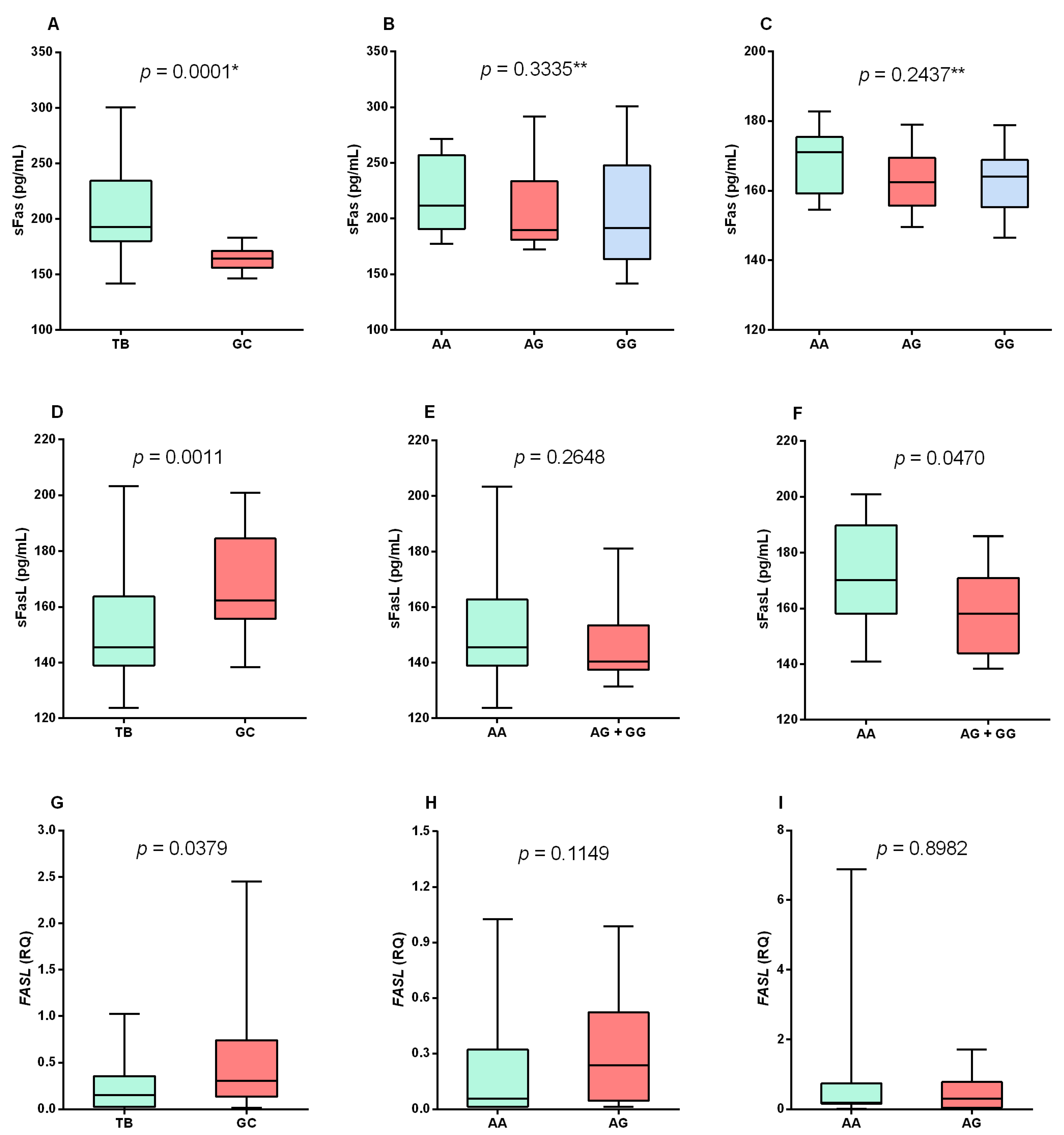 Biomolecules 13 00080 g001