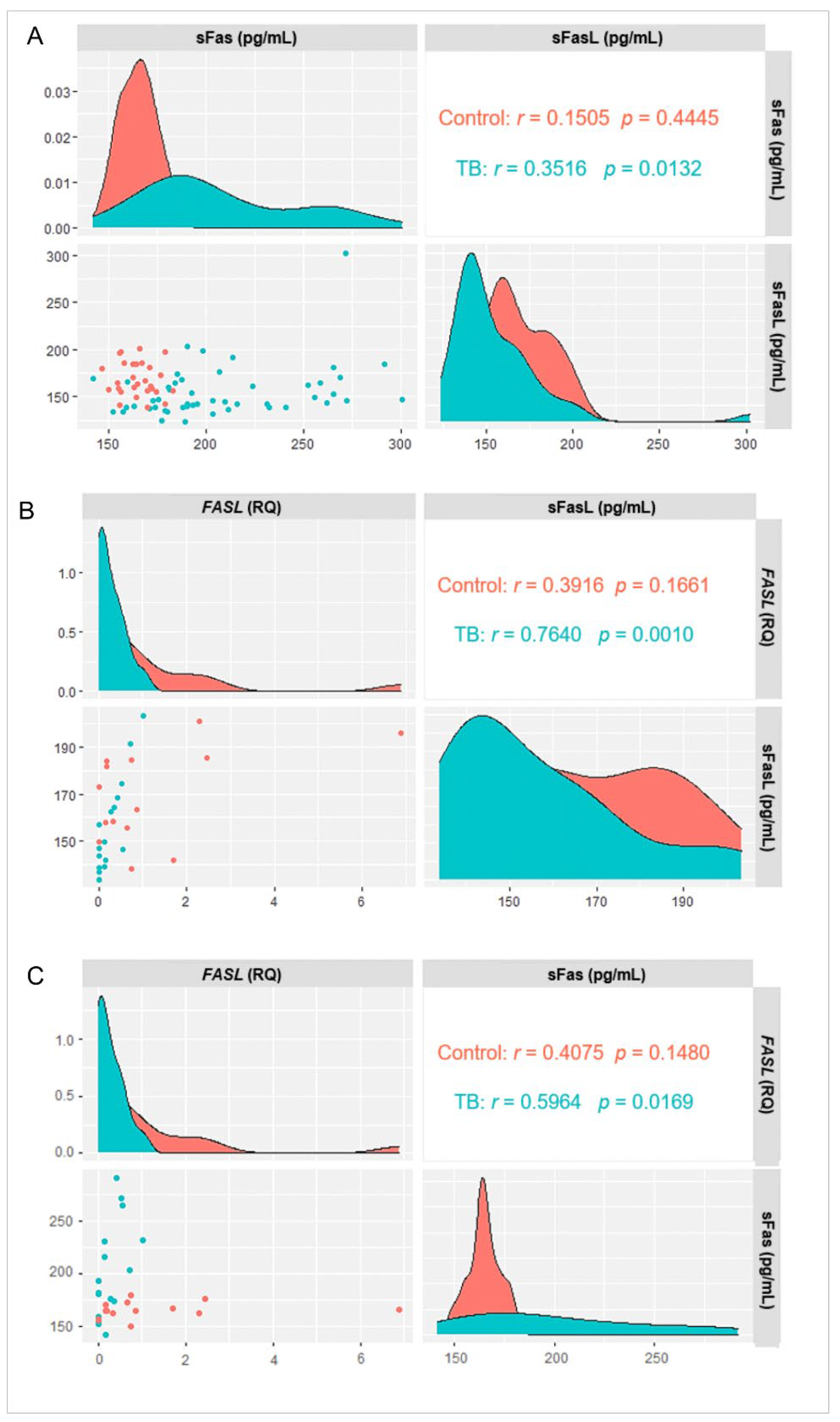 Biomolecules 13 00080 g002