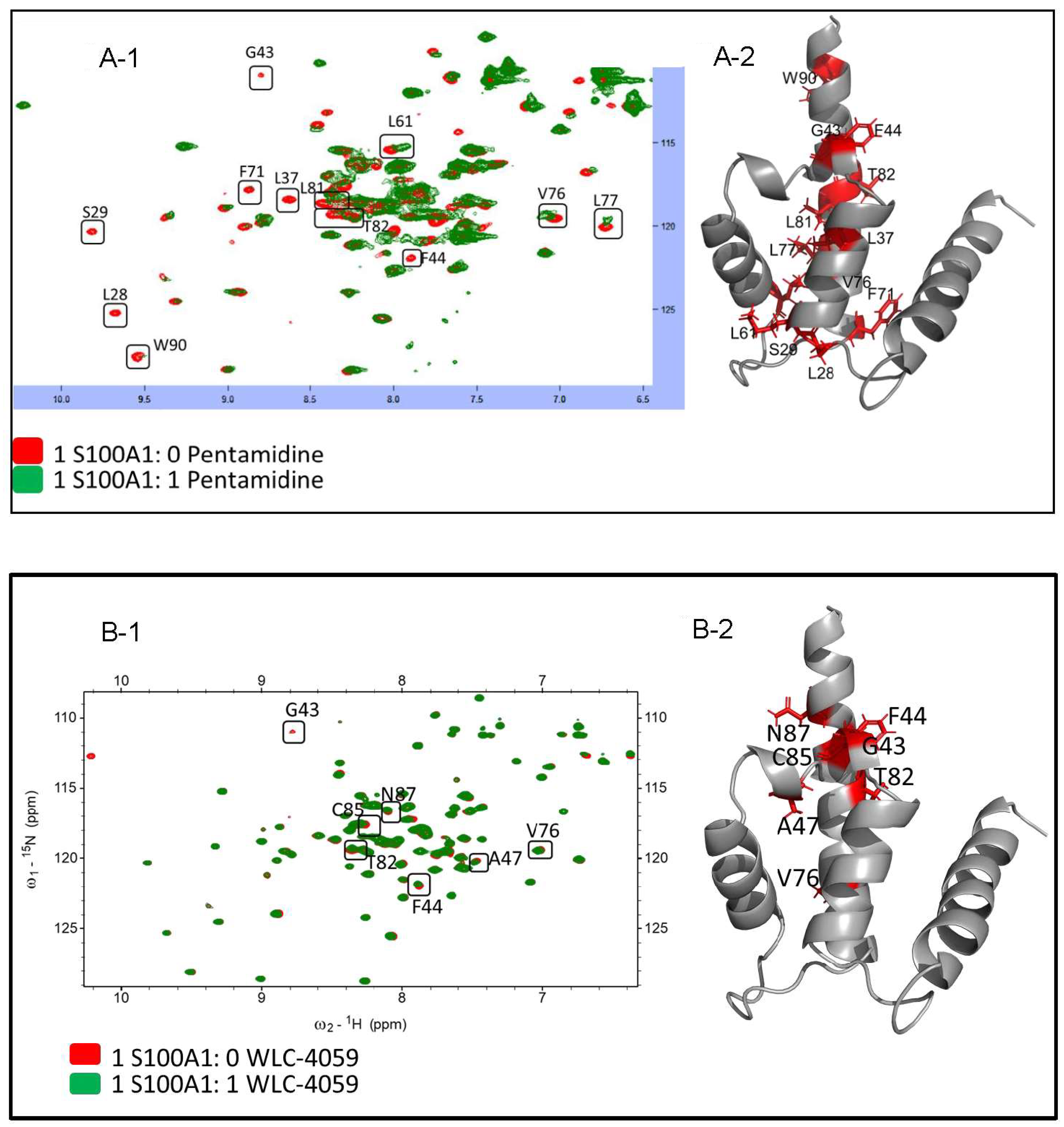 Biomolecules 13 00081 g002