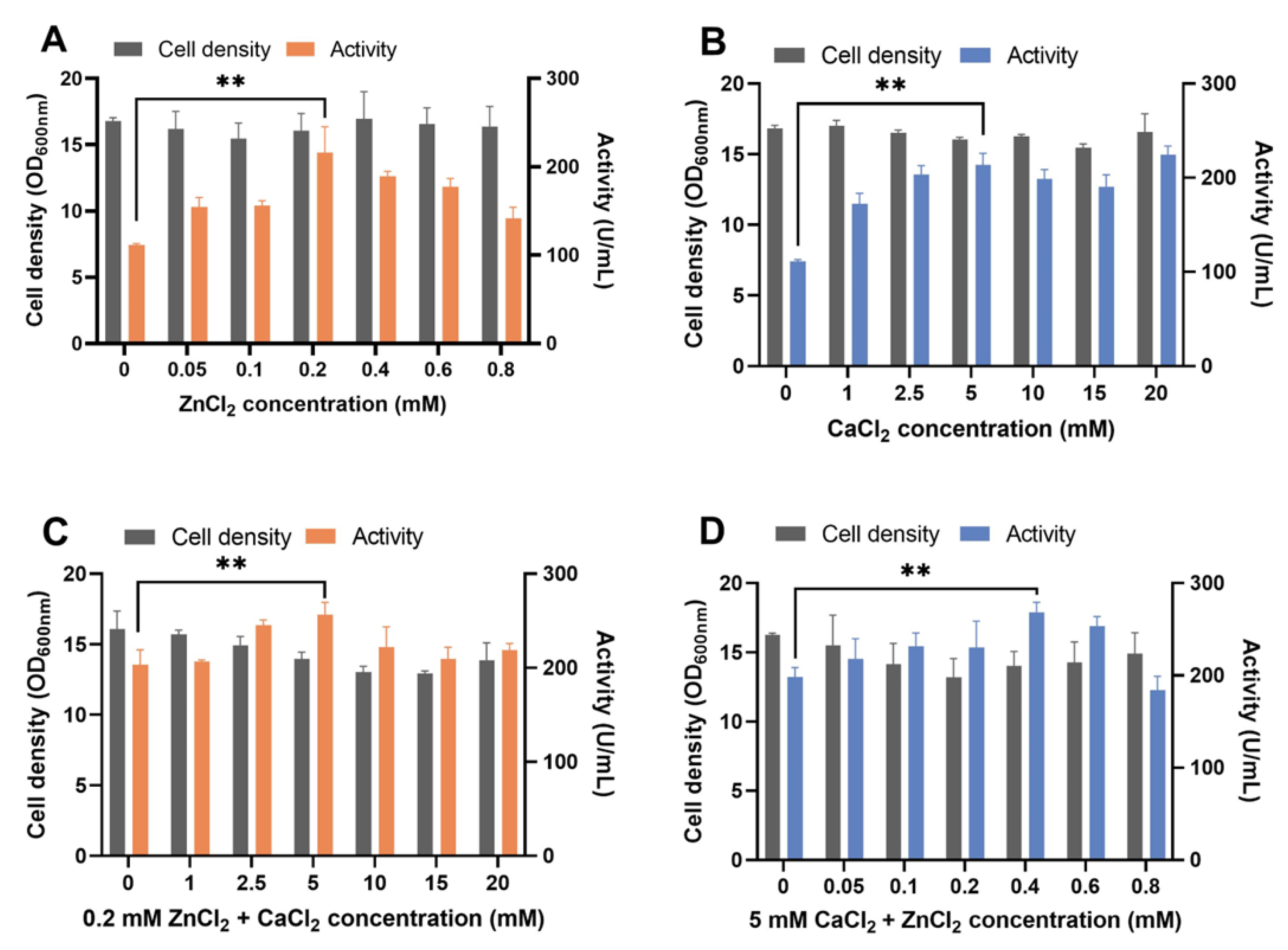 Biomolecules 13 00083 g001
