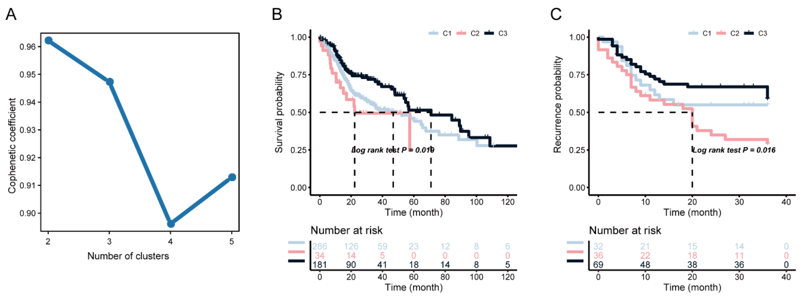 Biomolecules 13 00090 g003