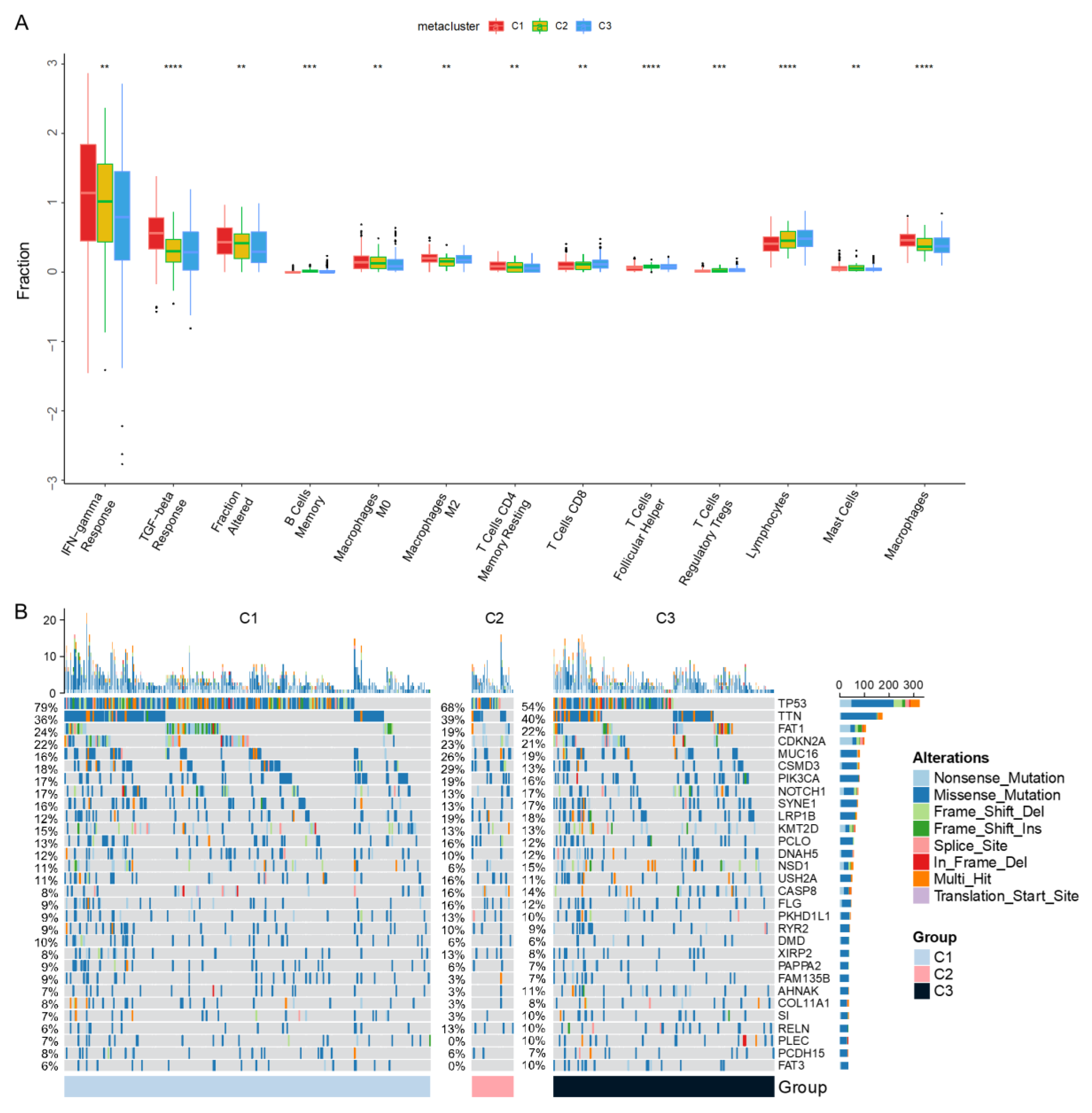 Biomolecules 13 00090 g004