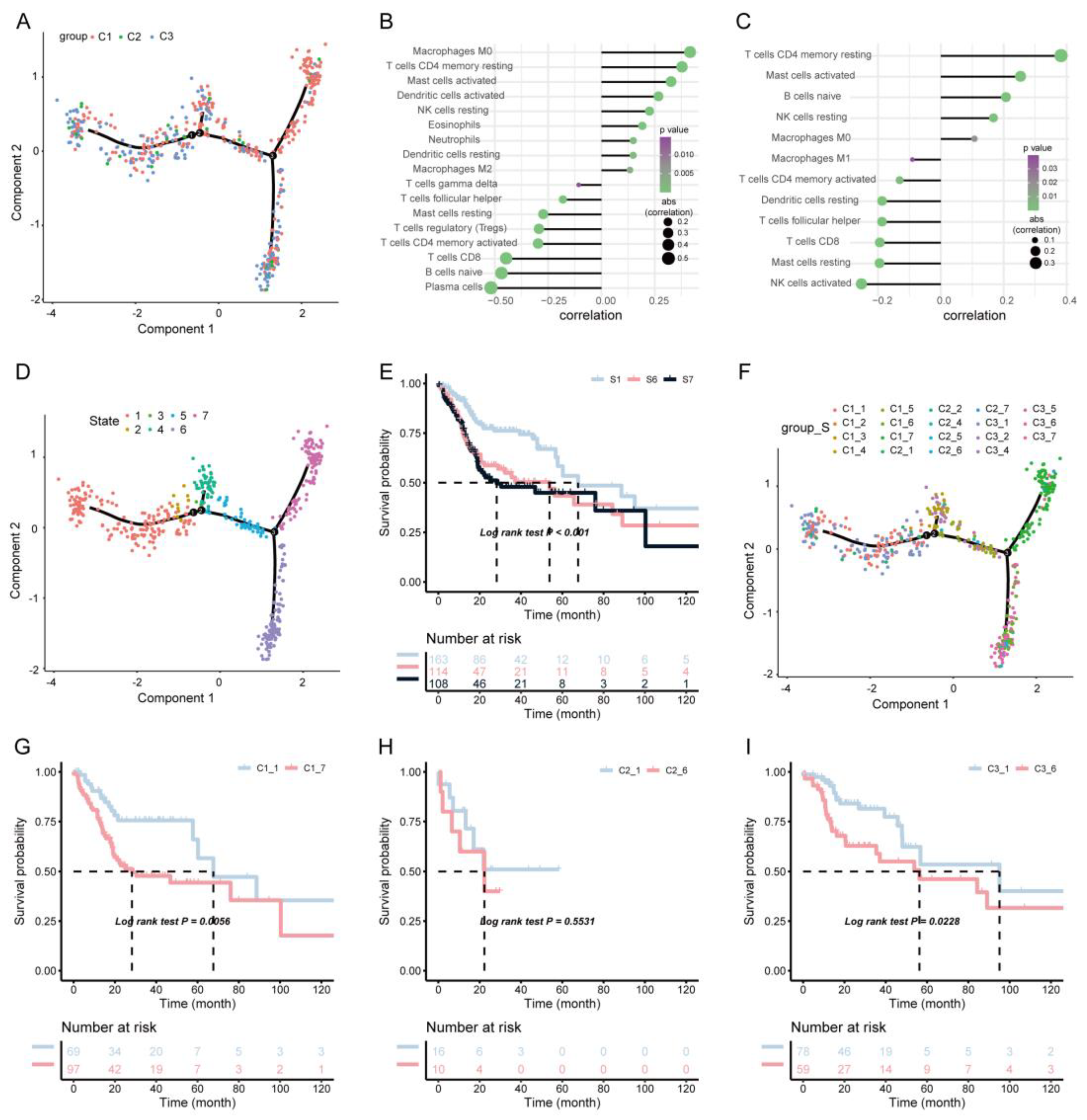 Biomolecules 13 00090 g007
