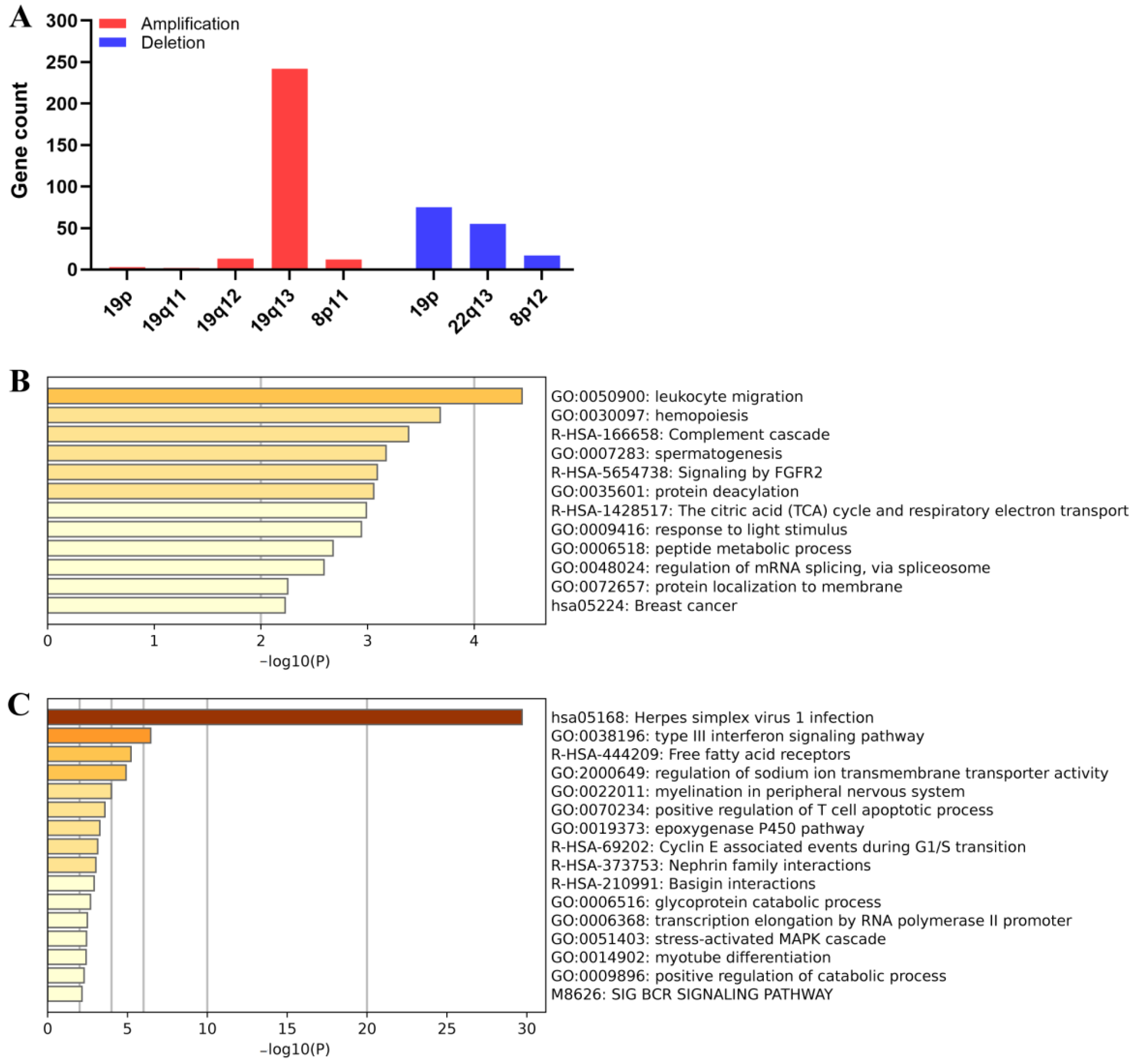 Biomolecules 13 00092 g007