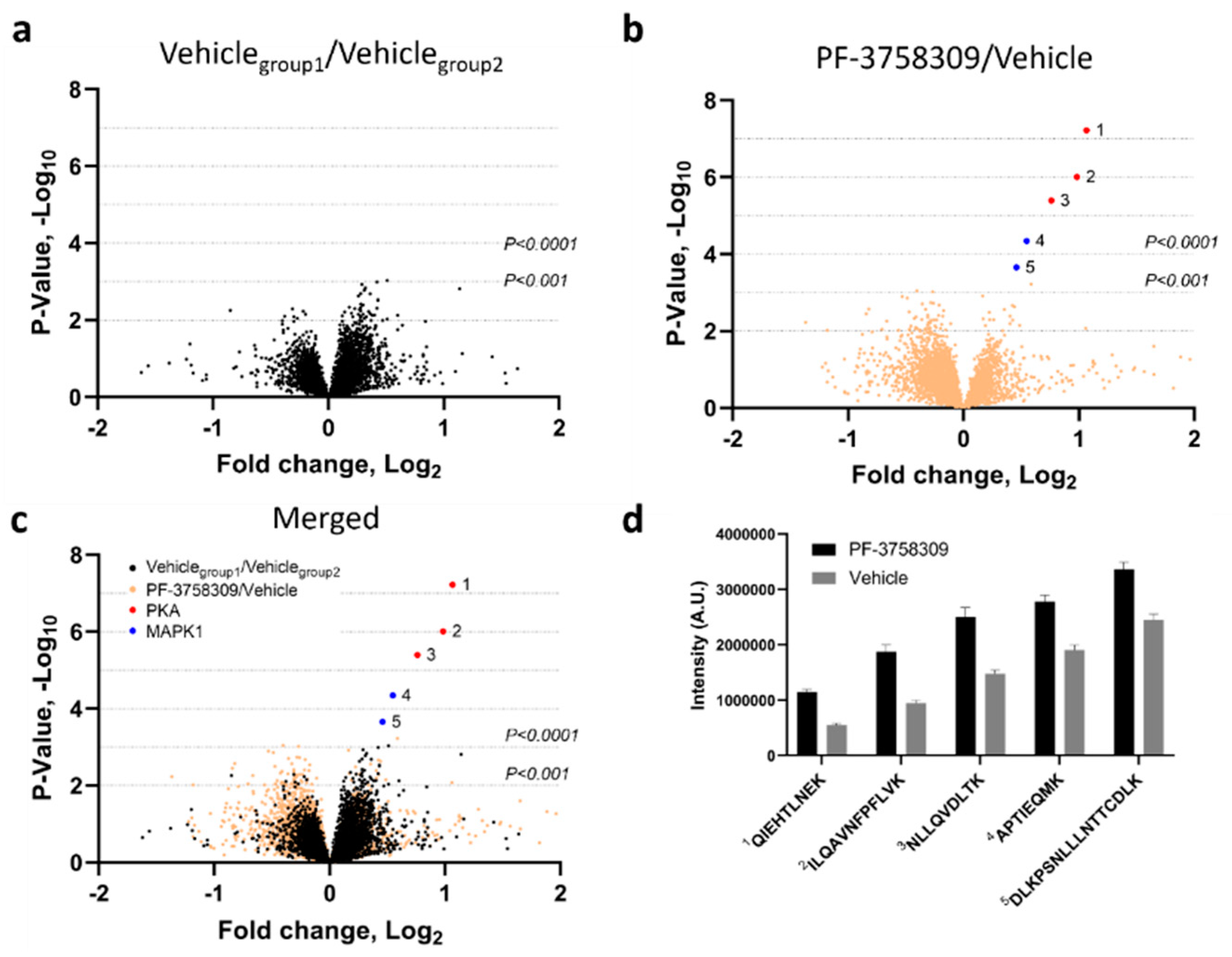 Biomolecules 13 00100 g006