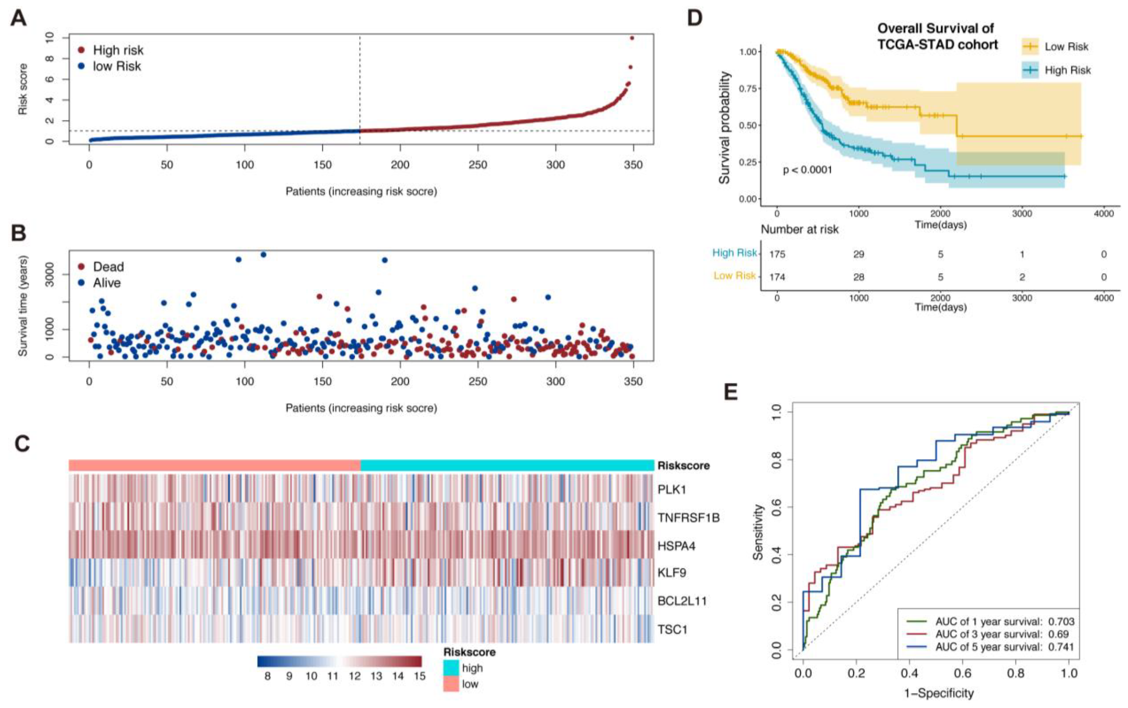 Biomolecules 13 00101 g001 Biomolecules 13 00101 g001