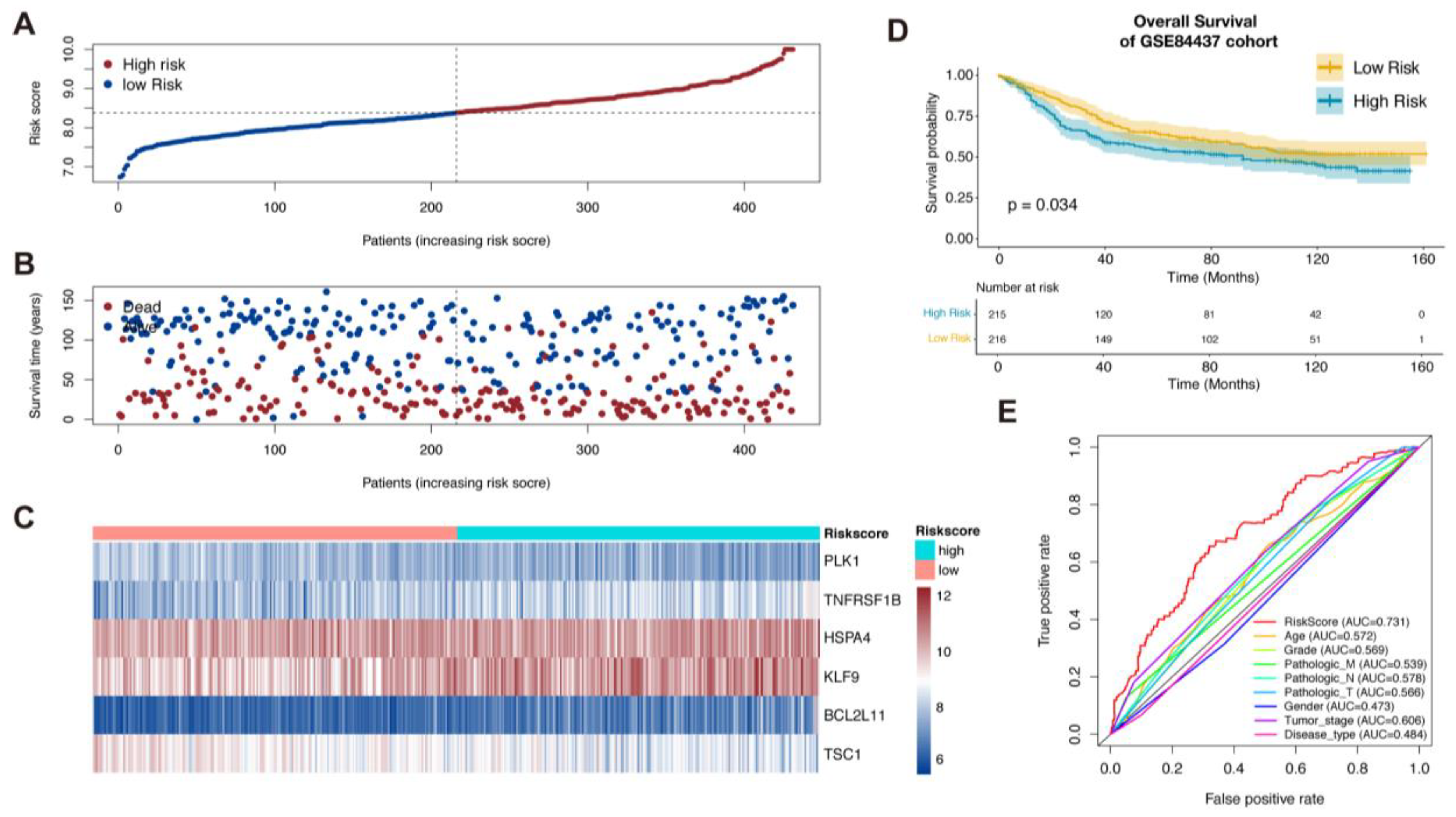 Biomolecules 13 00101 g002 Biomolecules 13 00101 g002