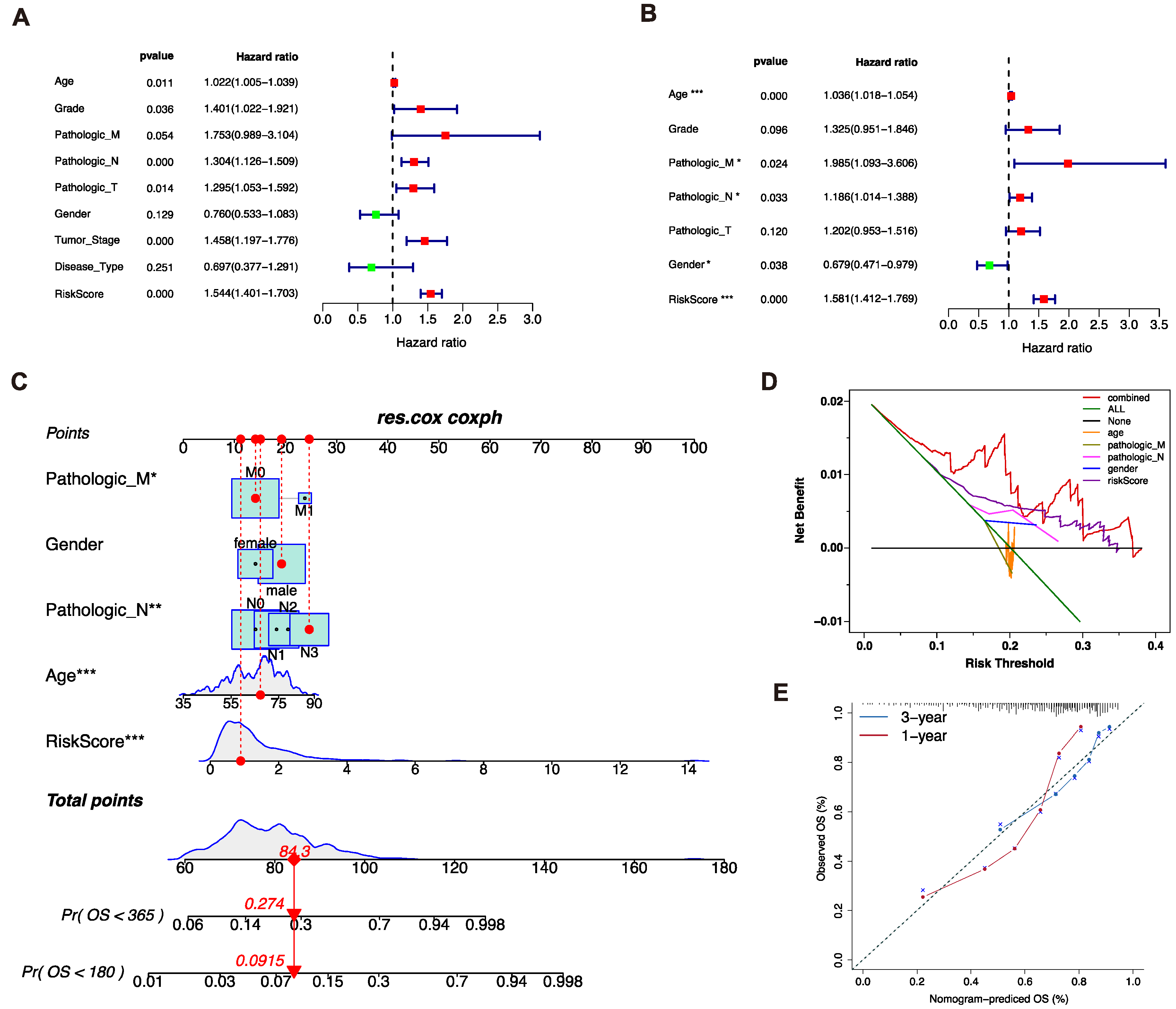 Biomolecules 13 00101 g003 Biomolecules 13 00101 g003