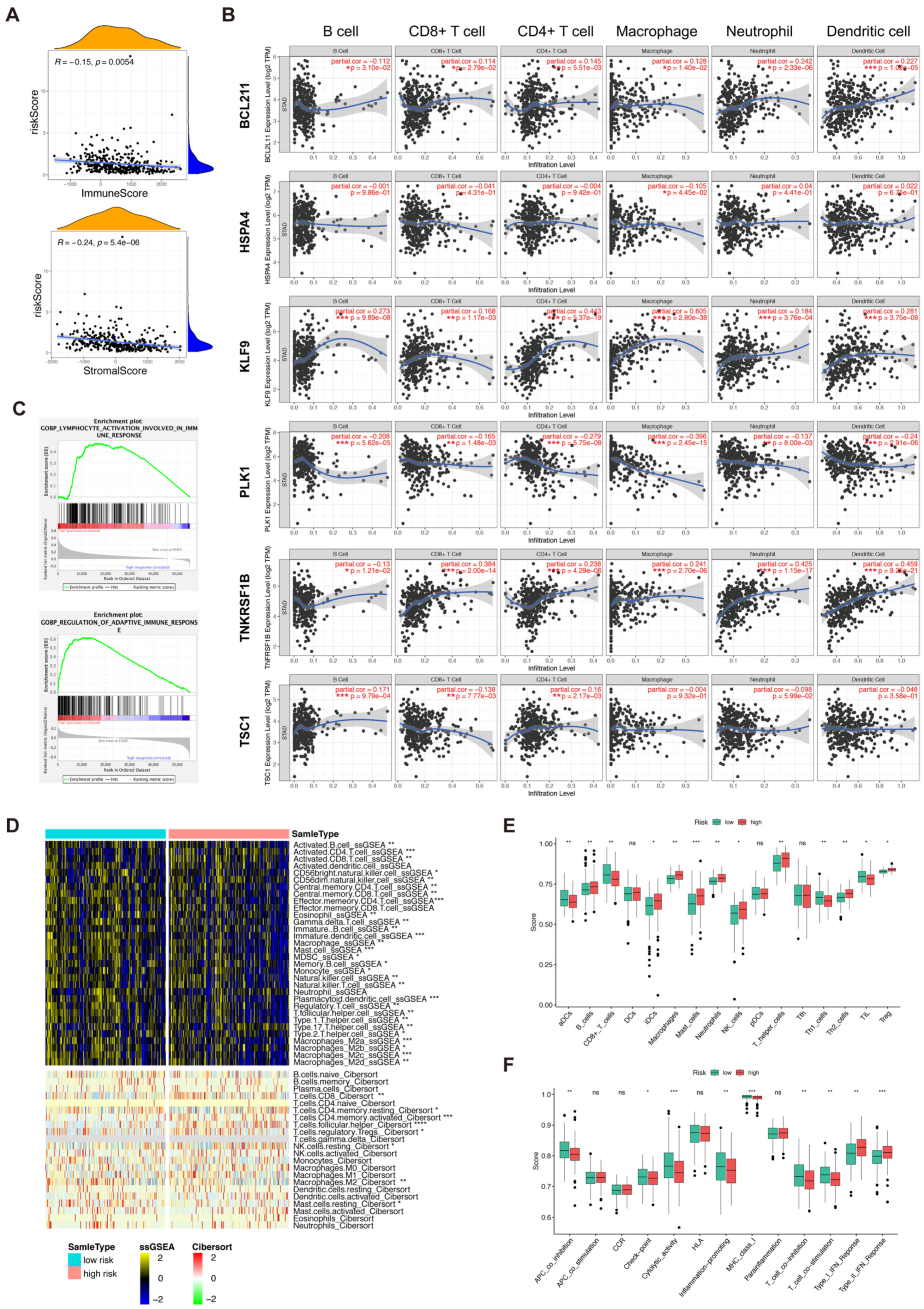 Biomolecules 13 00101 g005 Biomolecules 13 00101 g005