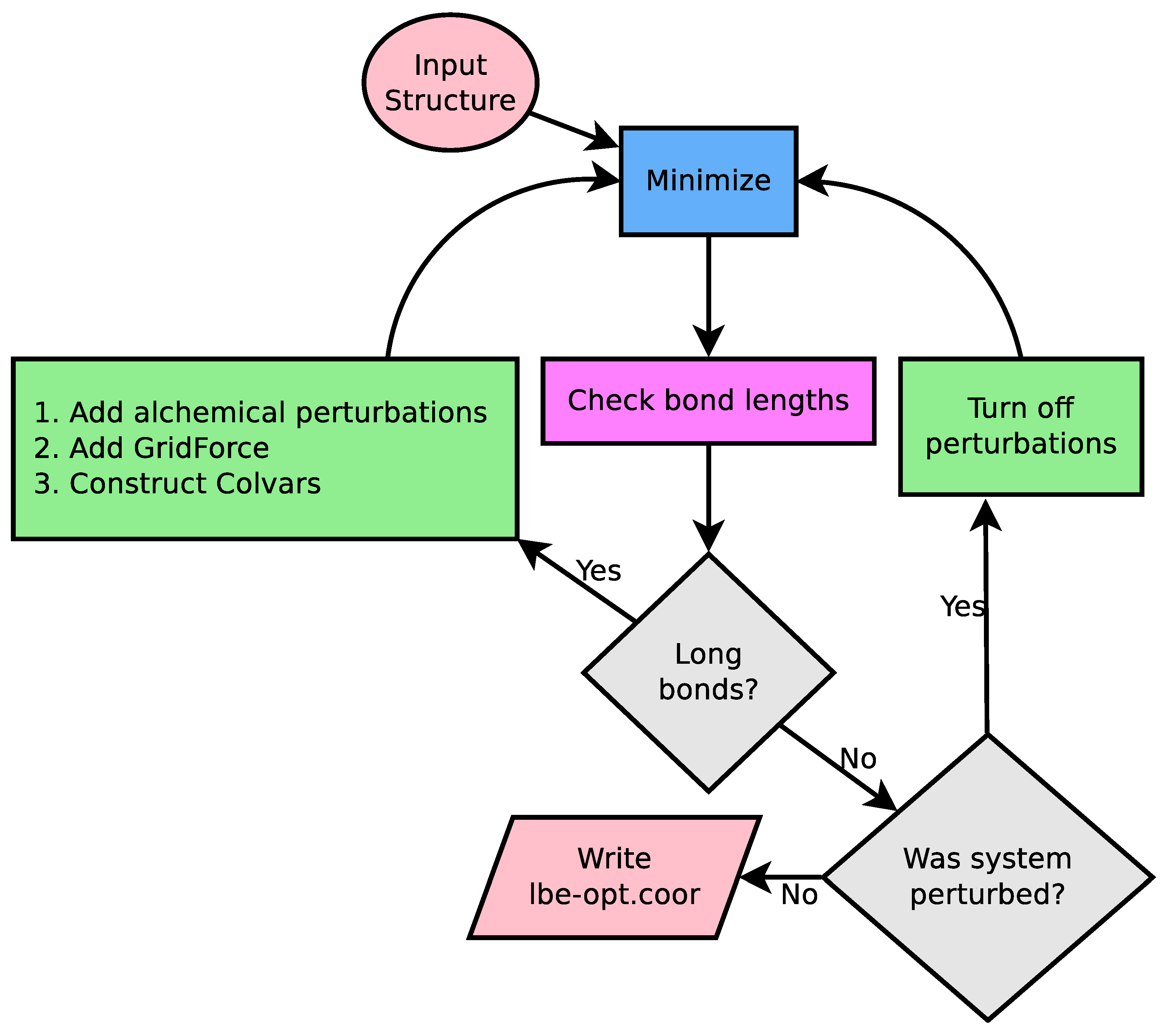 Biomolecules 13 00107 g002