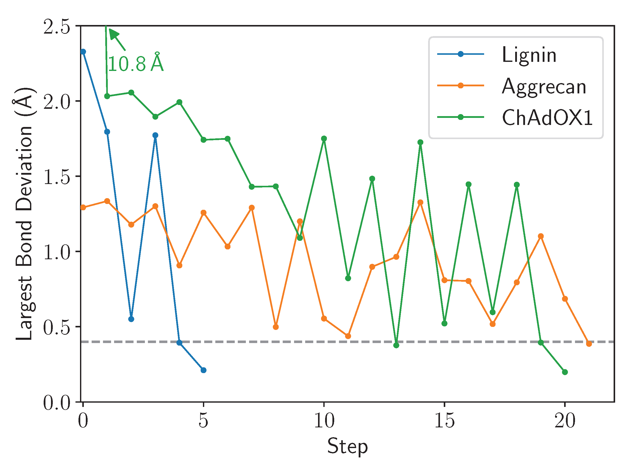 Biomolecules 13 00107 g007
