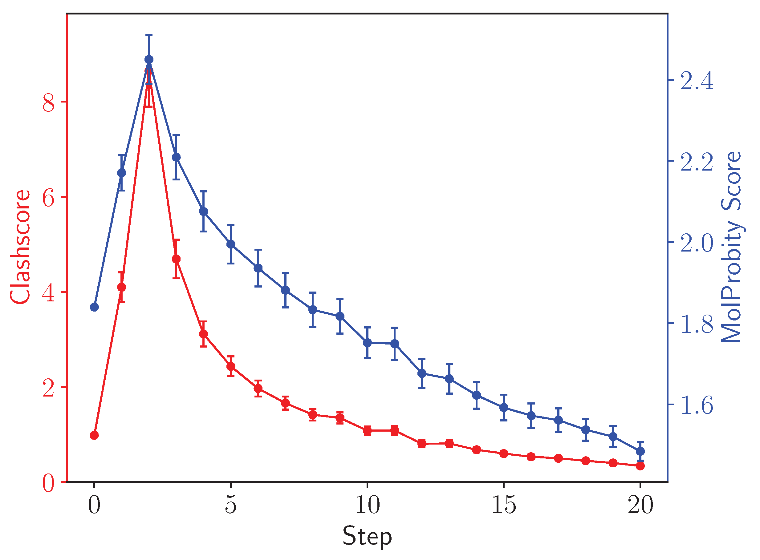 Biomolecules 13 00107 g009