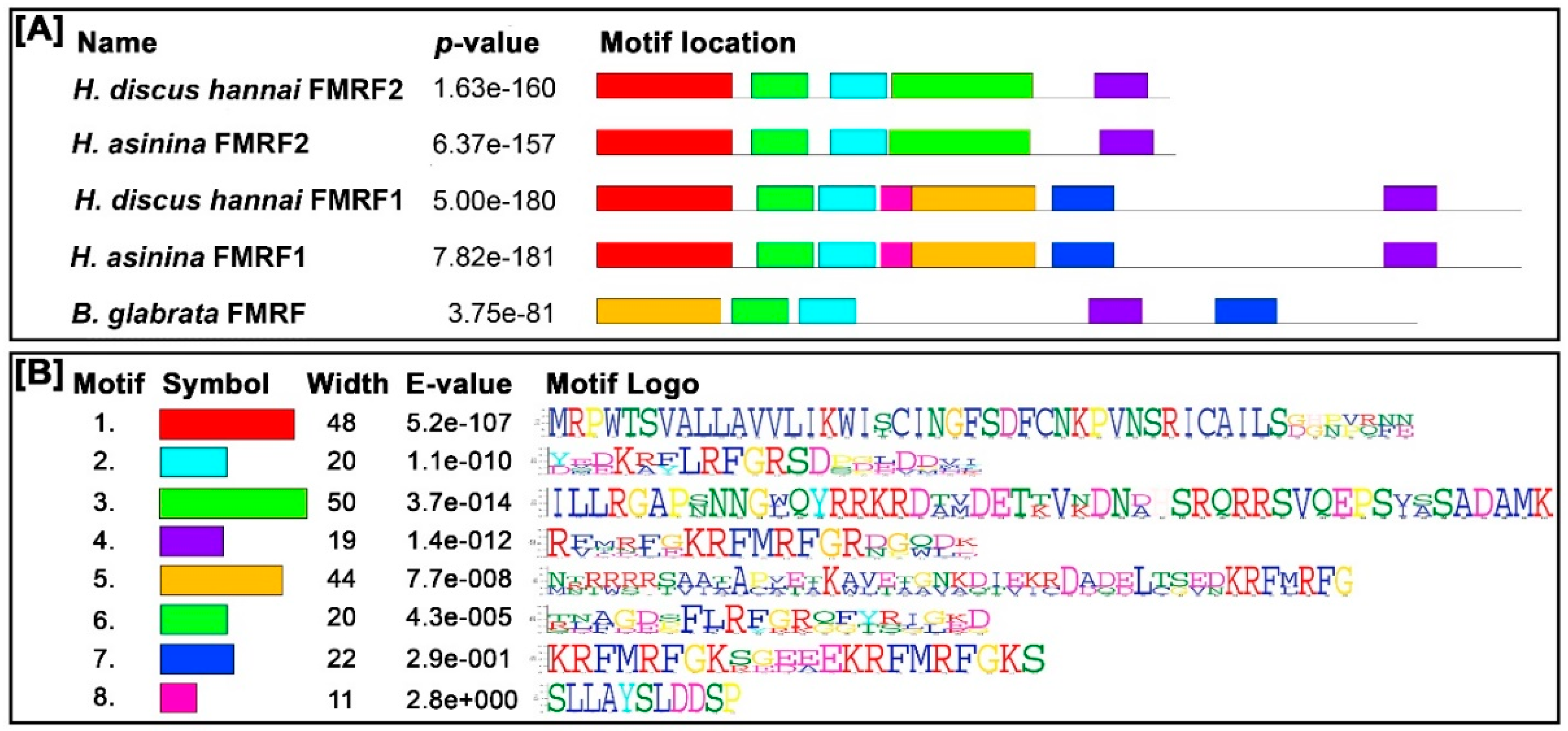Biomolecules 13 00109 g003 Biomolecules 13 00109 g003