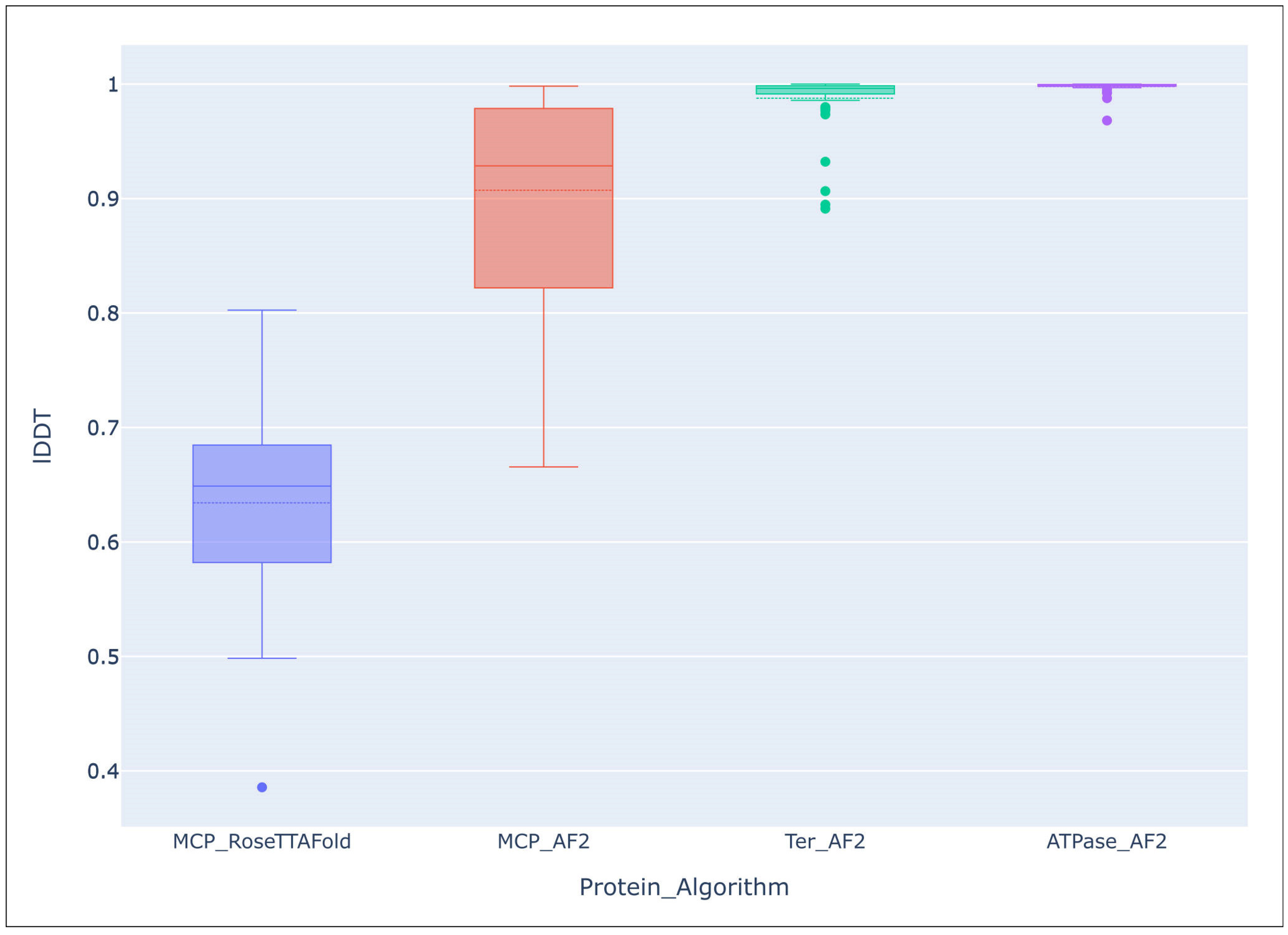Biomolecules 13 00110 g006