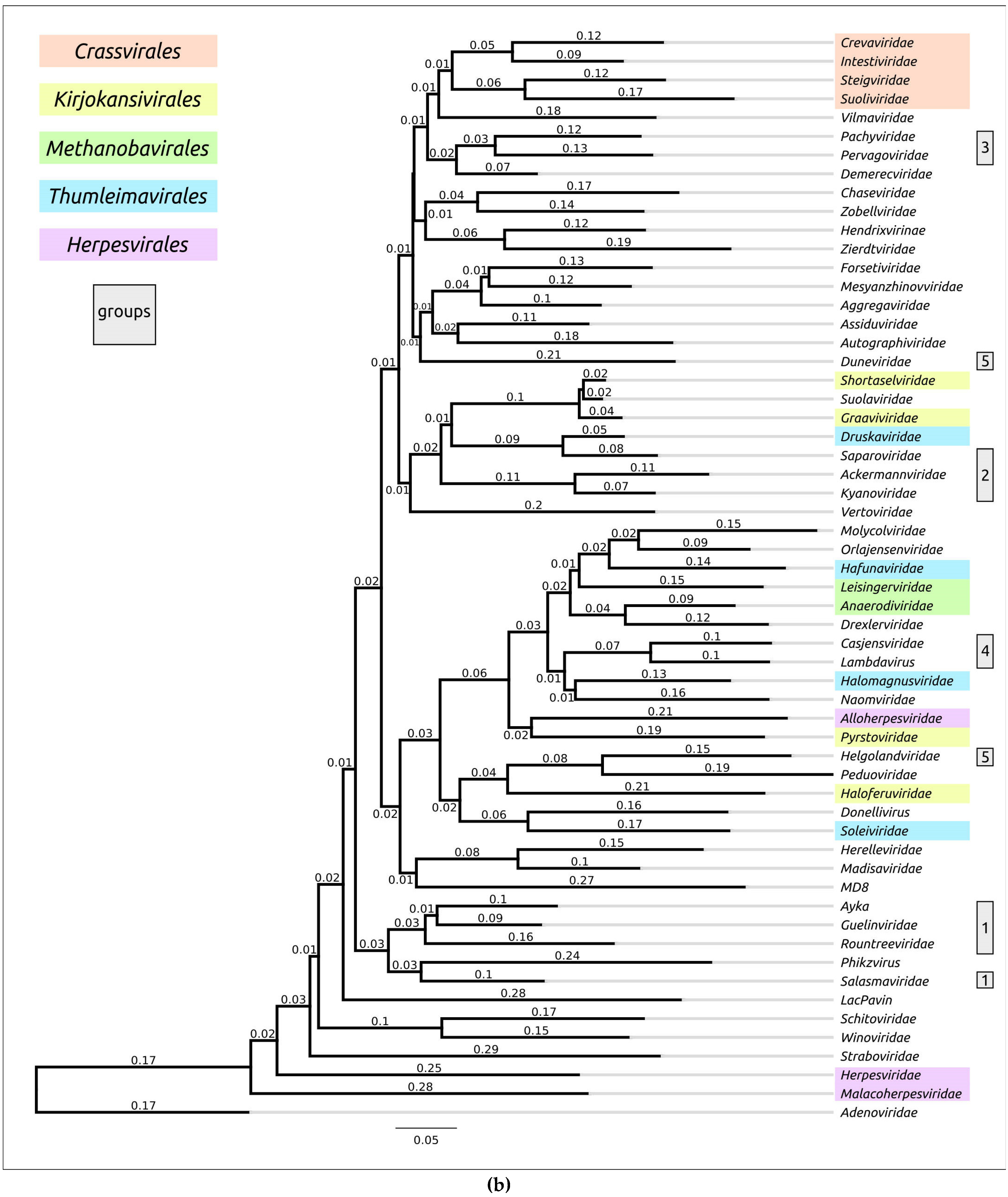 Biomolecules 13 00110 g0a1b