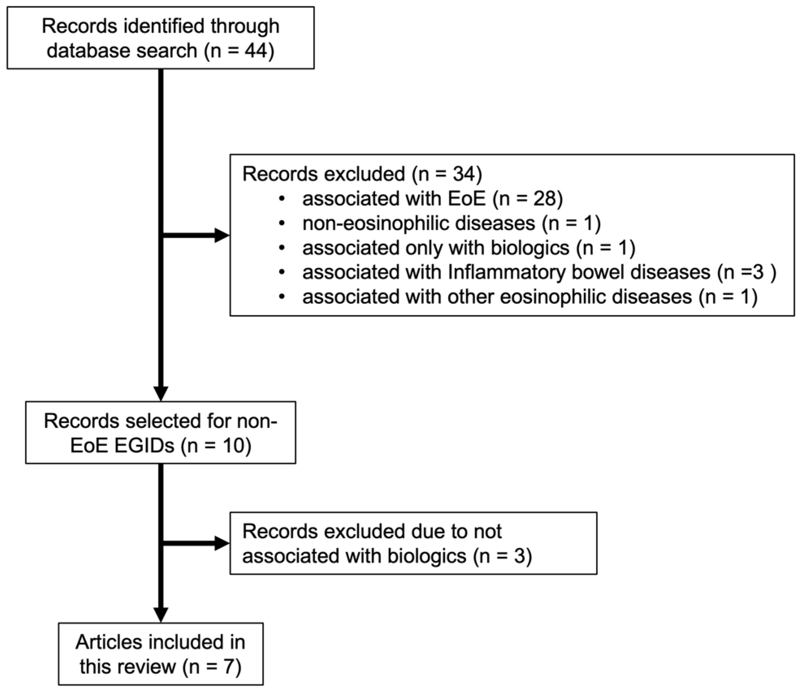 Biomolecules 13 00112 g001