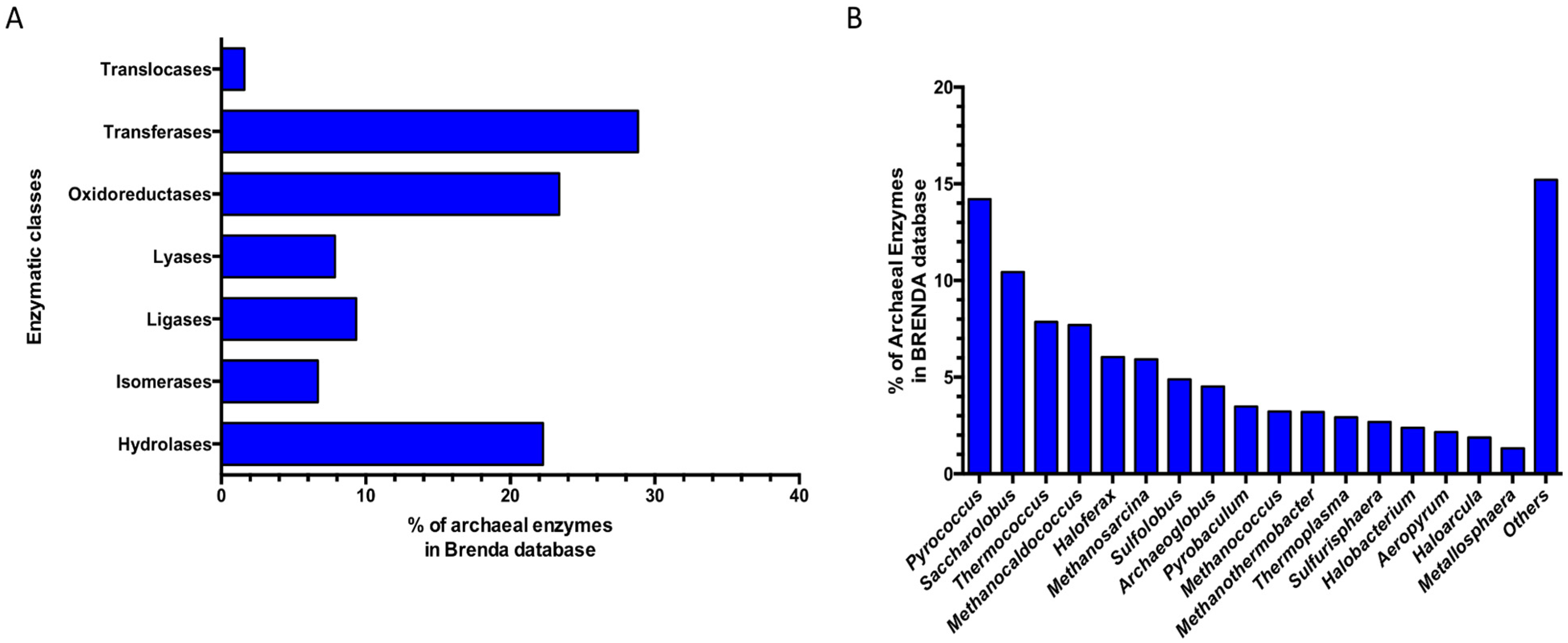 Biomolecules 13 00114 g005