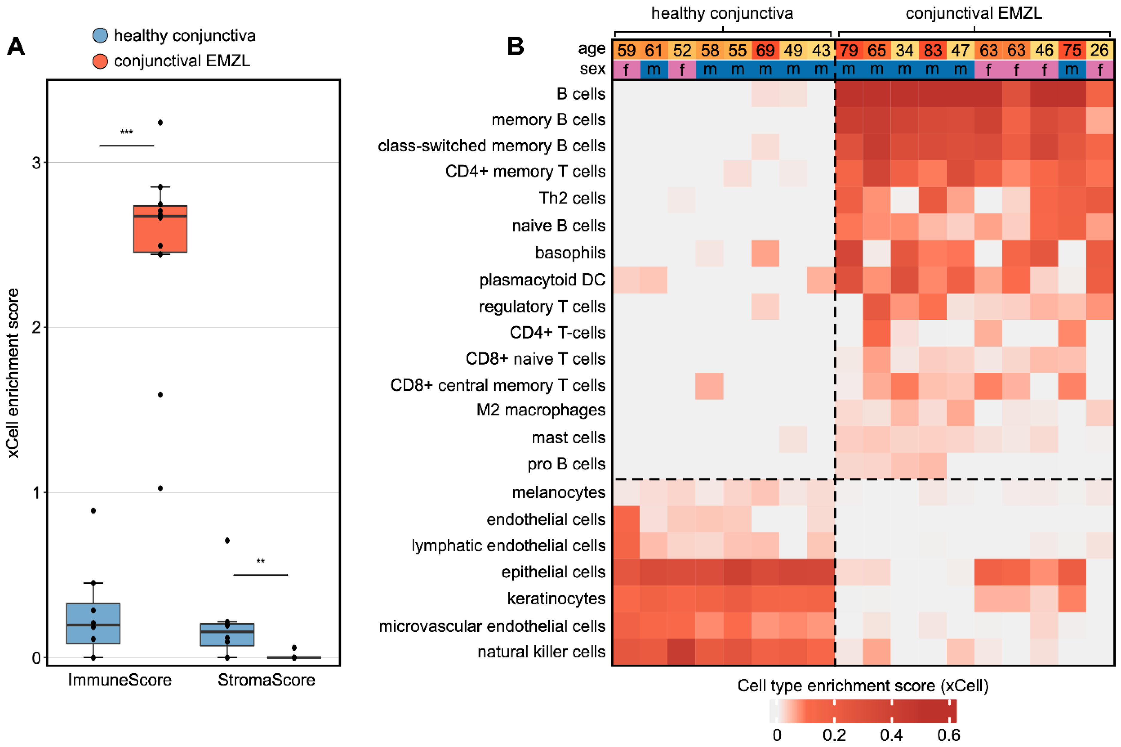 Biomolecules 13 00115 g002