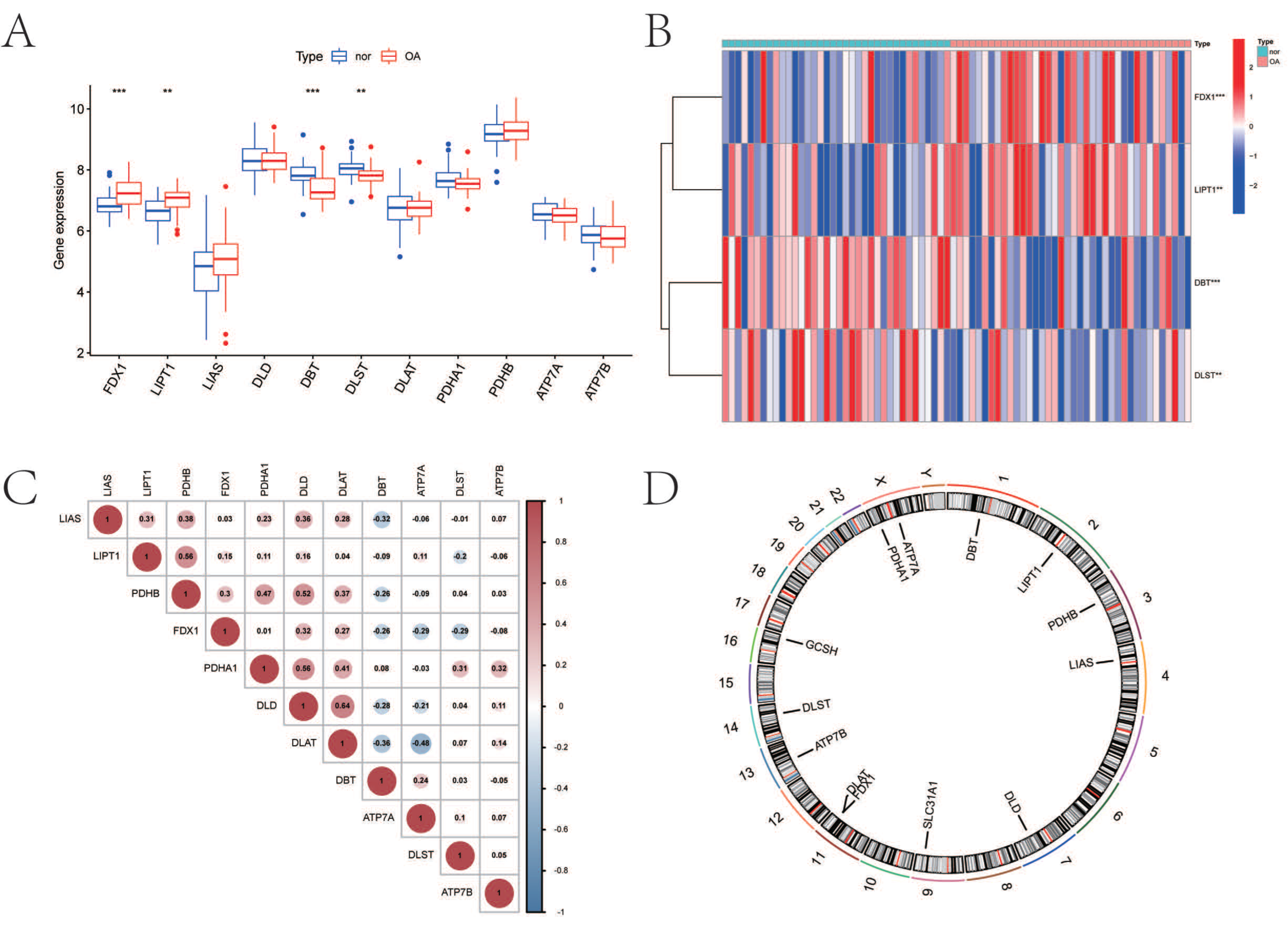 Biomolecules 13 00127 g001 Biomolecules 13 00127 g001