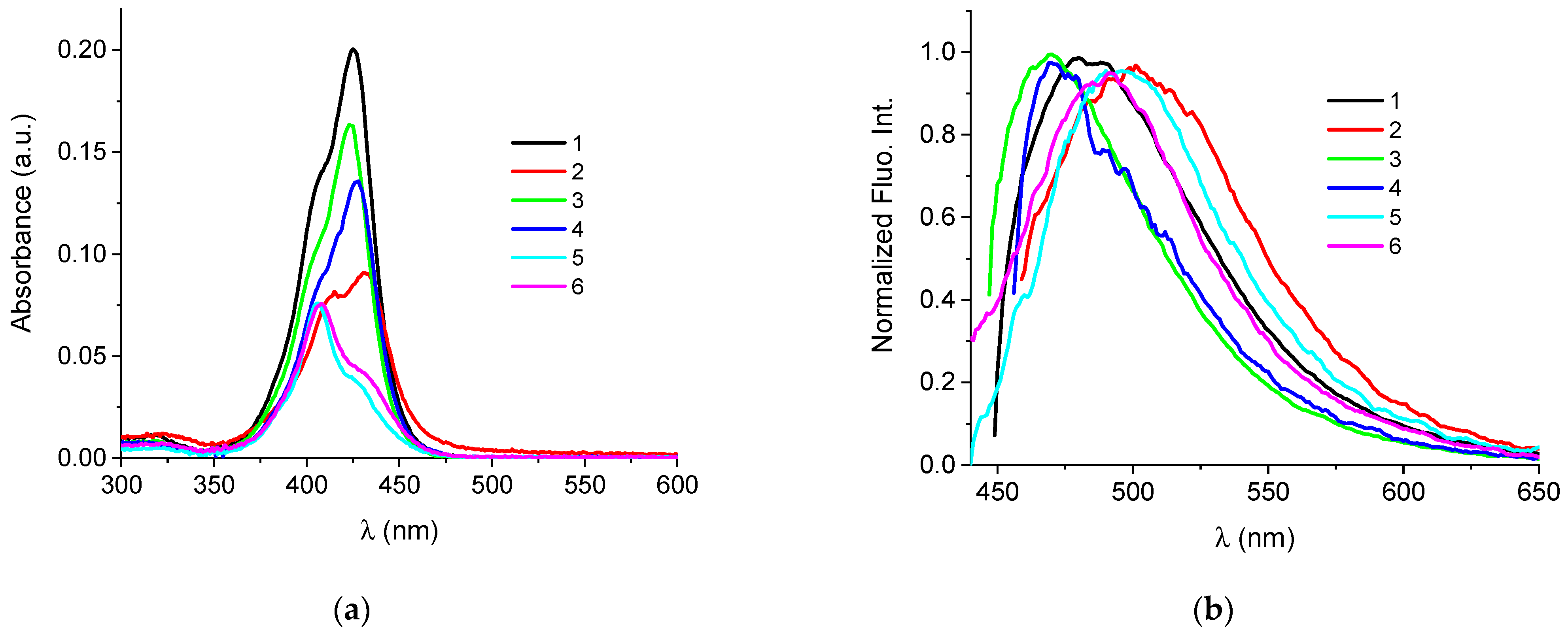 Biomolecules 13 00128 g002