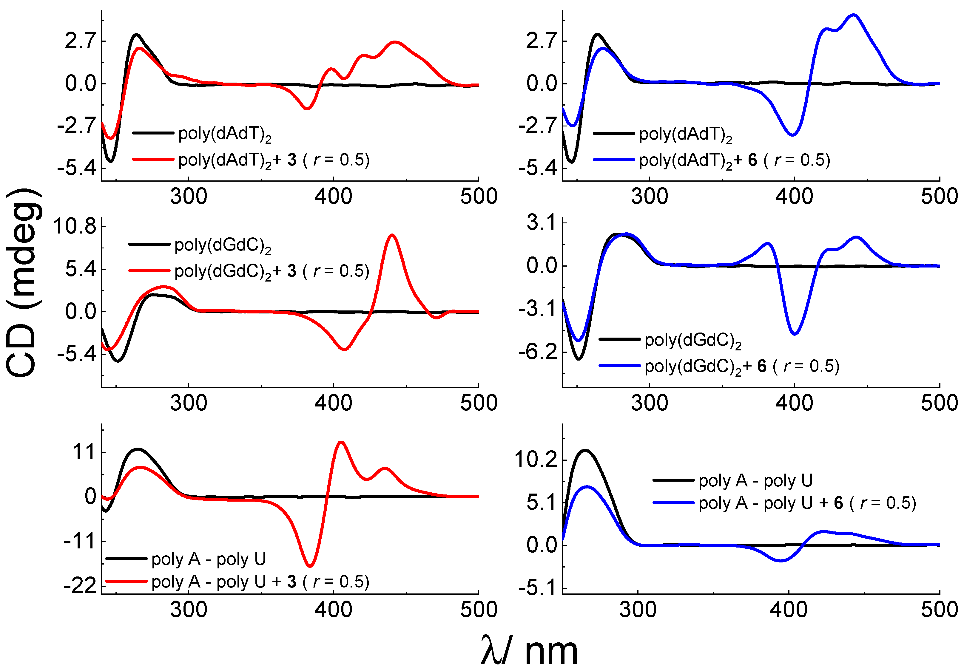 Biomolecules 13 00128 g003