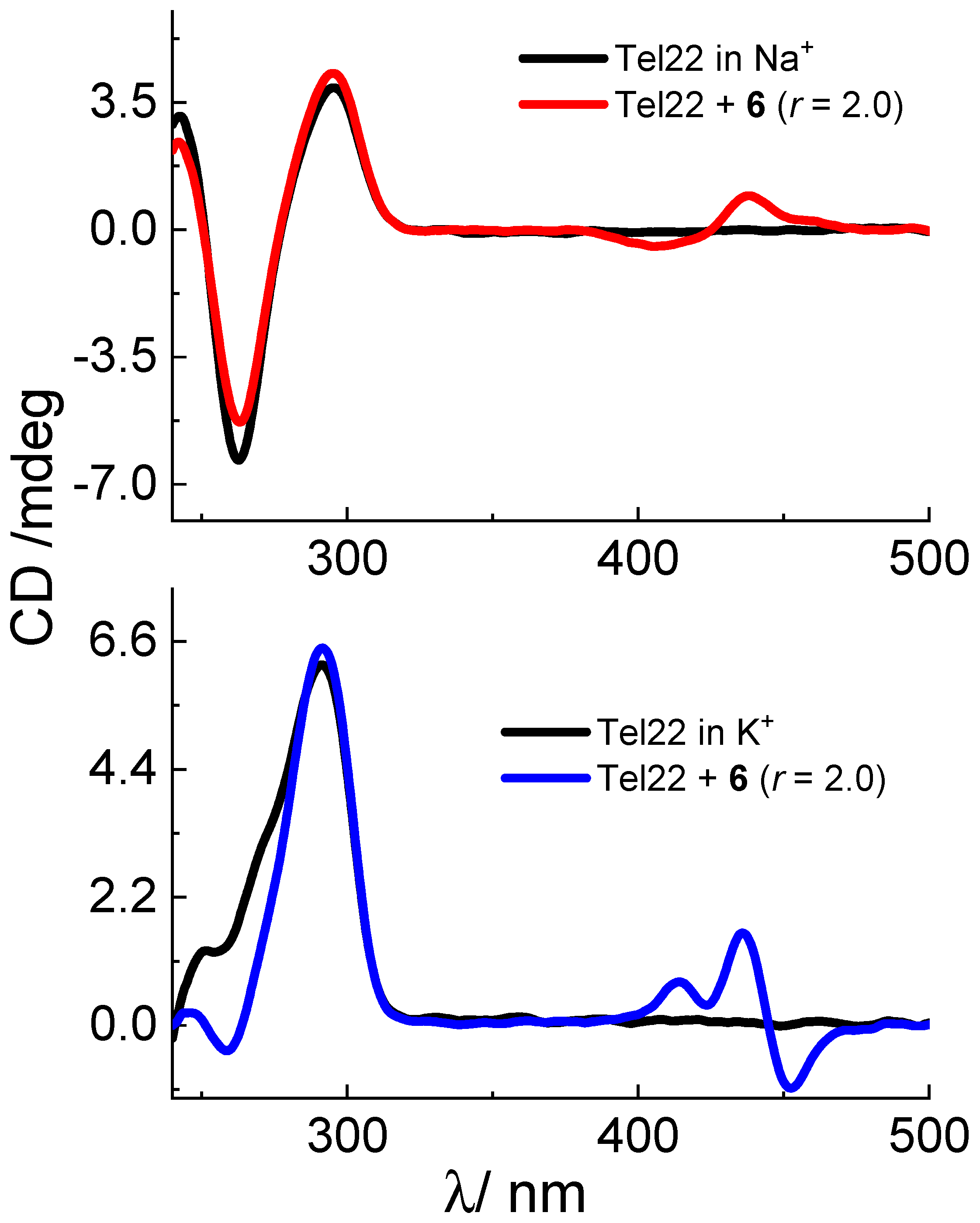 Biomolecules 13 00128 g005