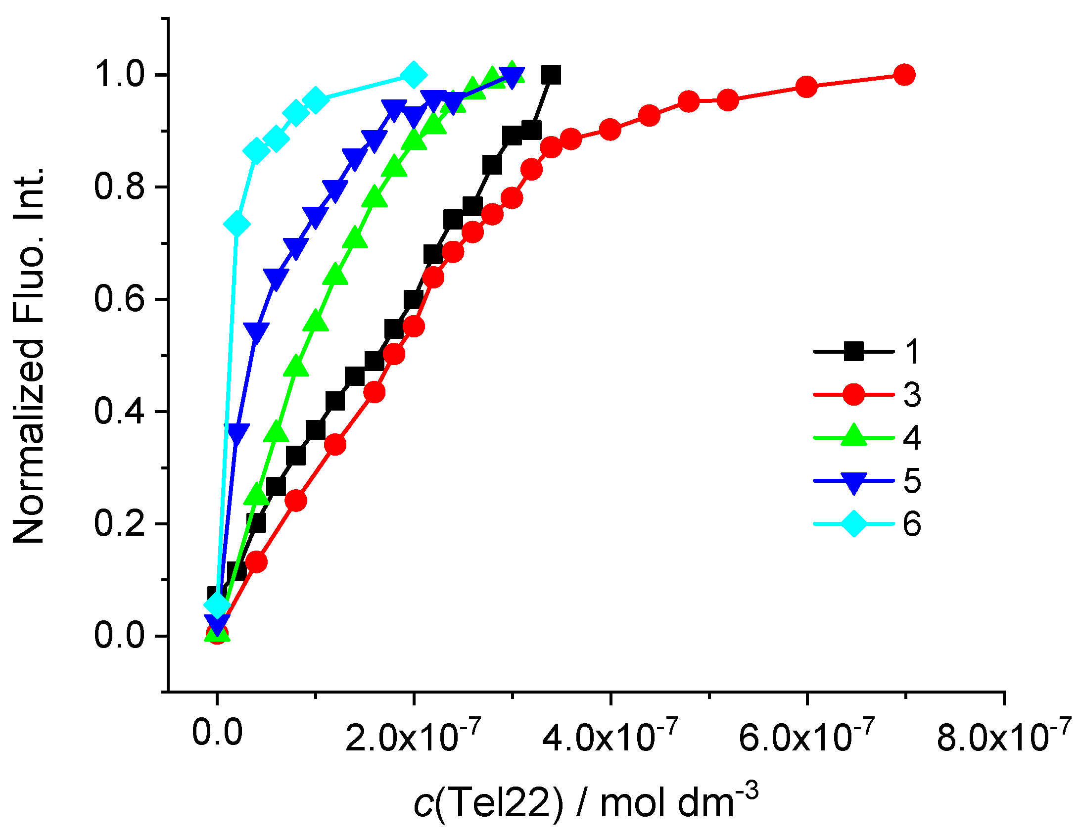 Biomolecules 13 00128 g006