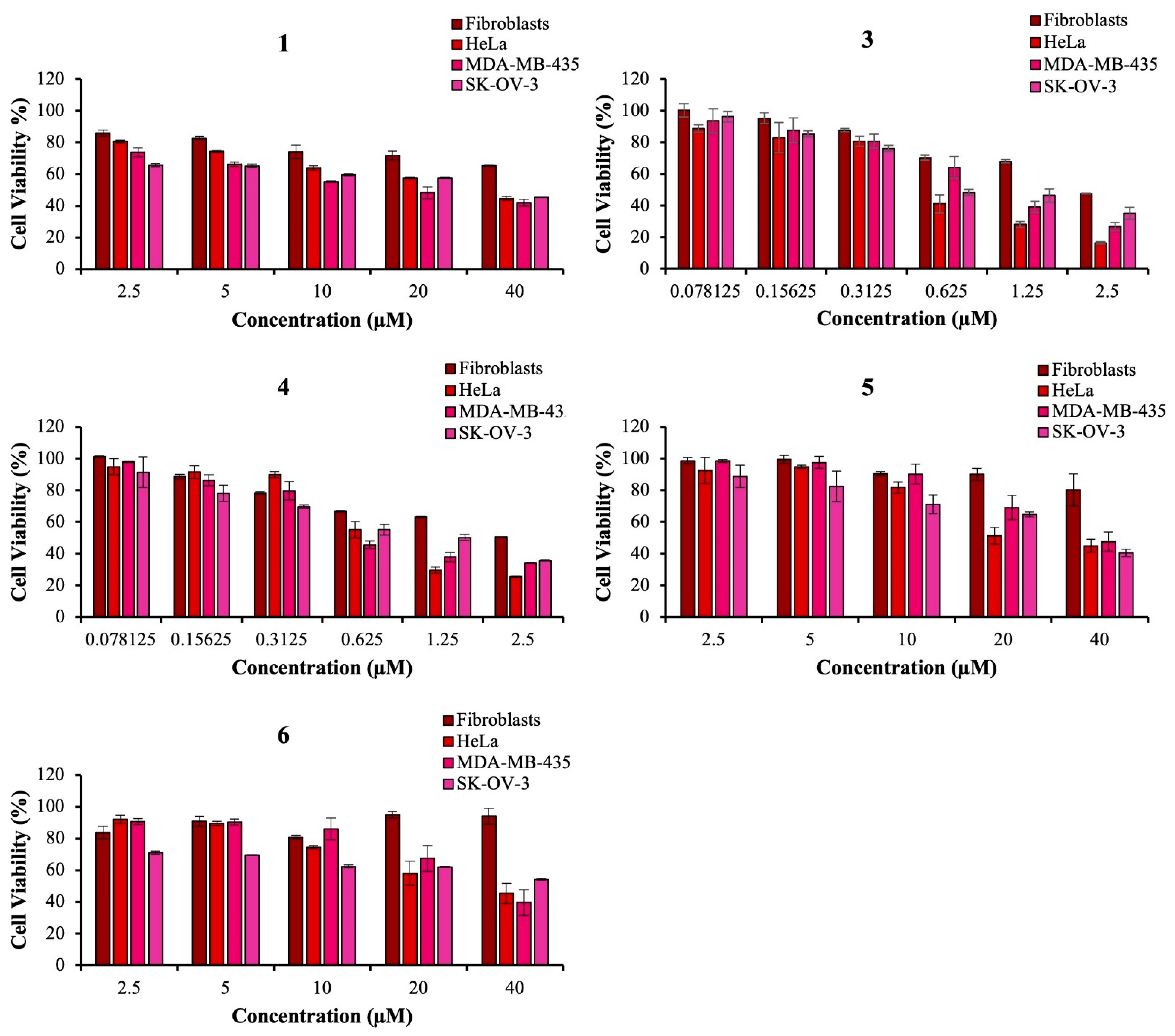 Biomolecules 13 00128 g007
