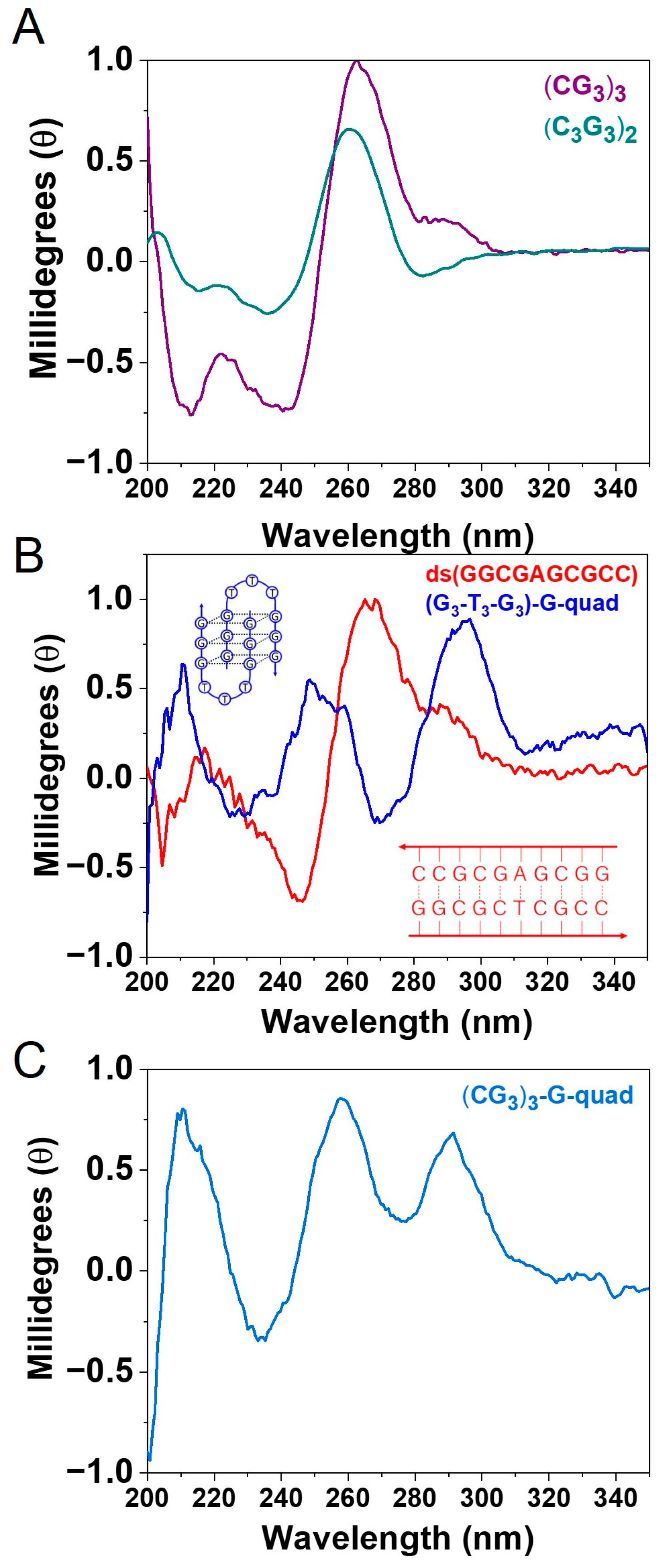 Biomolecules 13 00129 g003