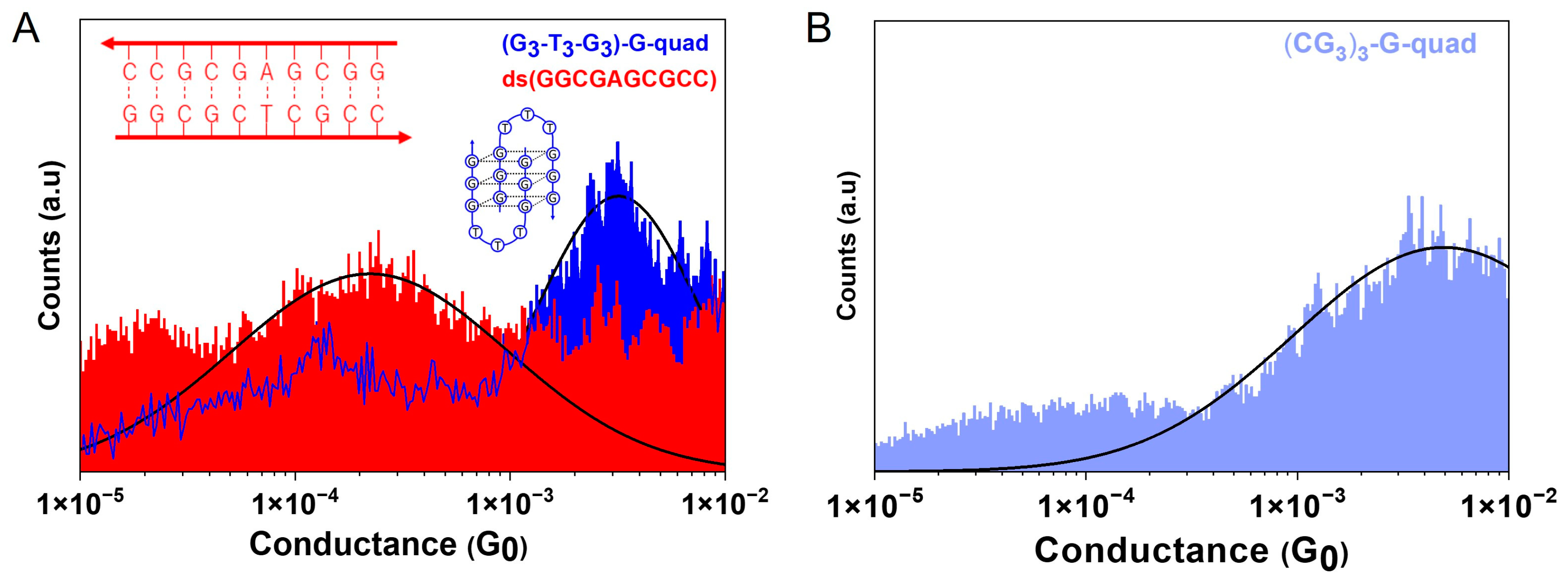 Biomolecules 13 00129 g004