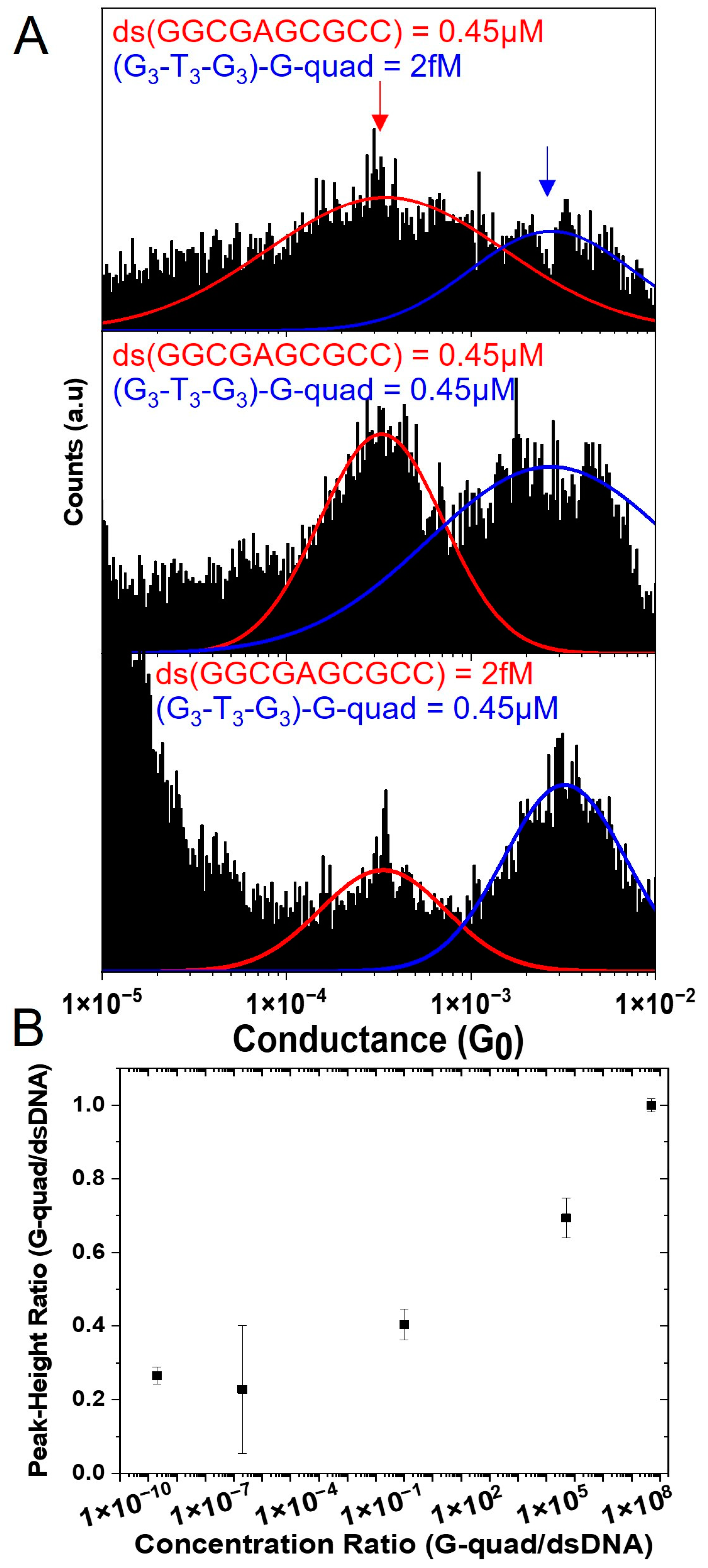 Biomolecules 13 00129 g006