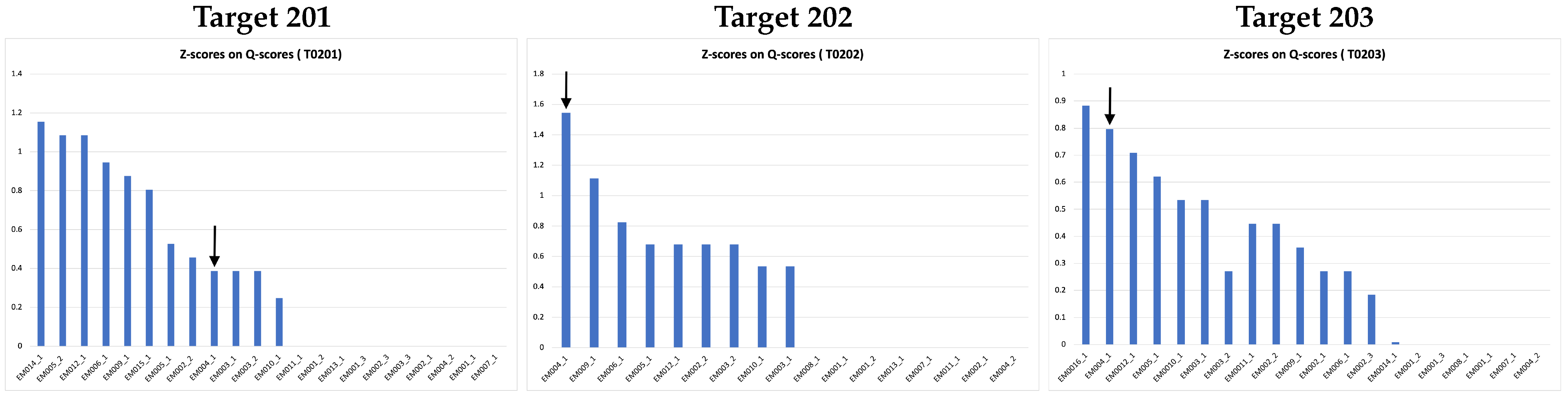 Biomolecules 13 00132 g009