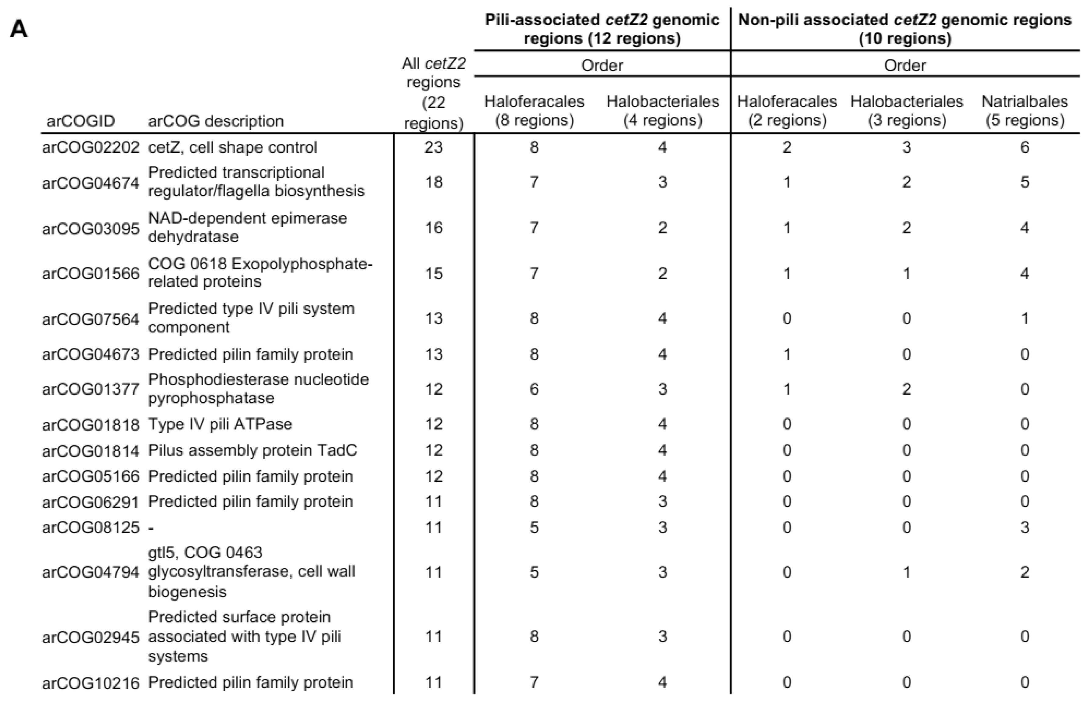 Biomolecules 13 00134 g006a