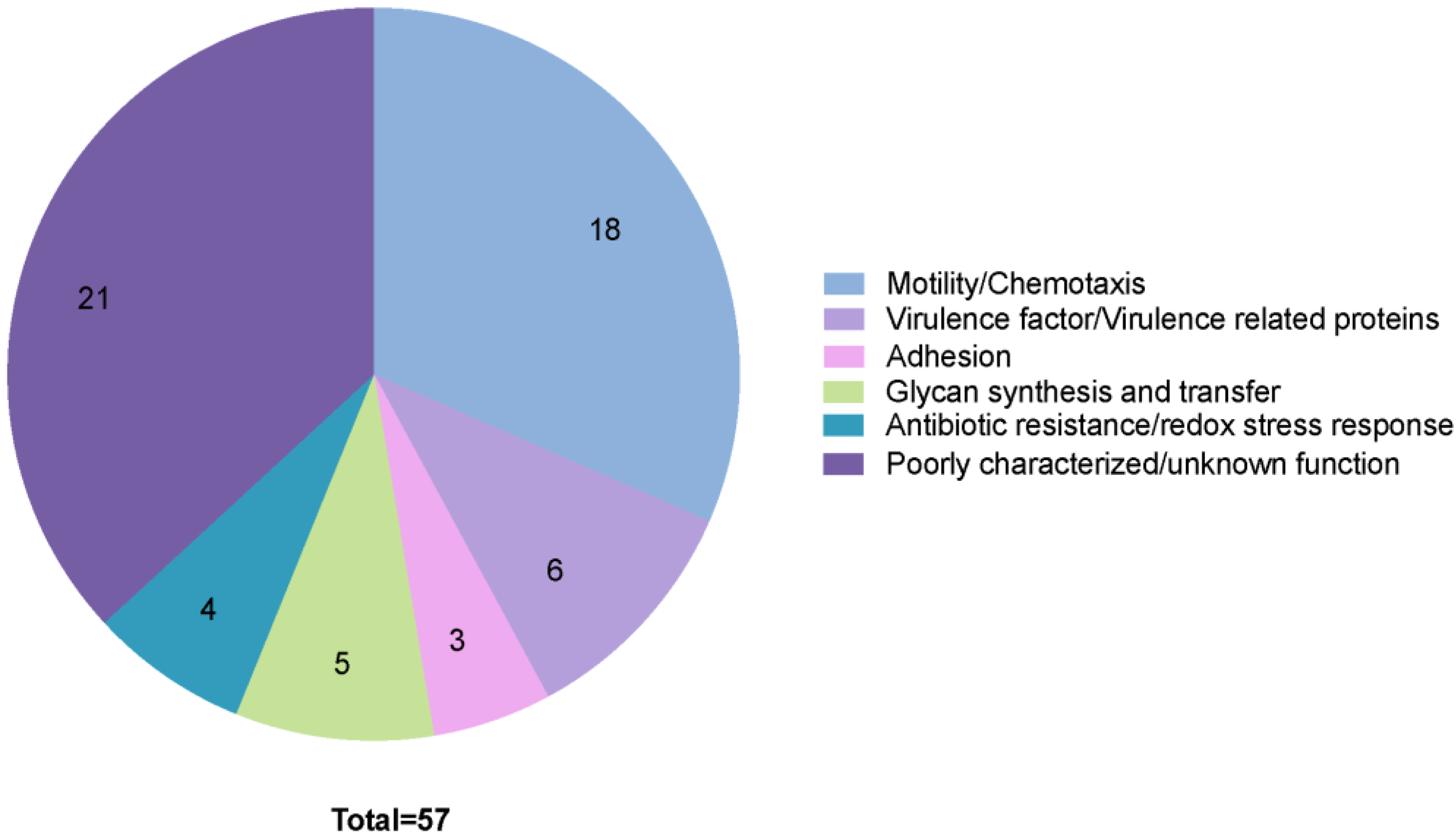 Biomolecules 13 00135 g004