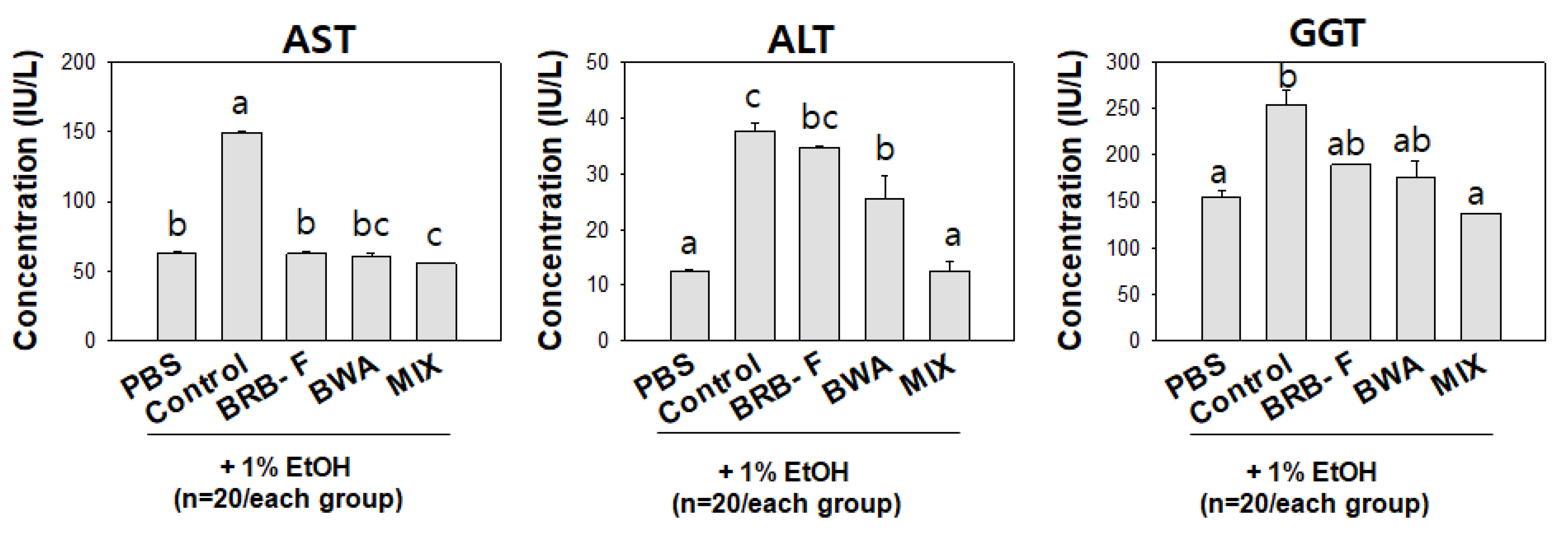 Biomolecules 13 00136 g005