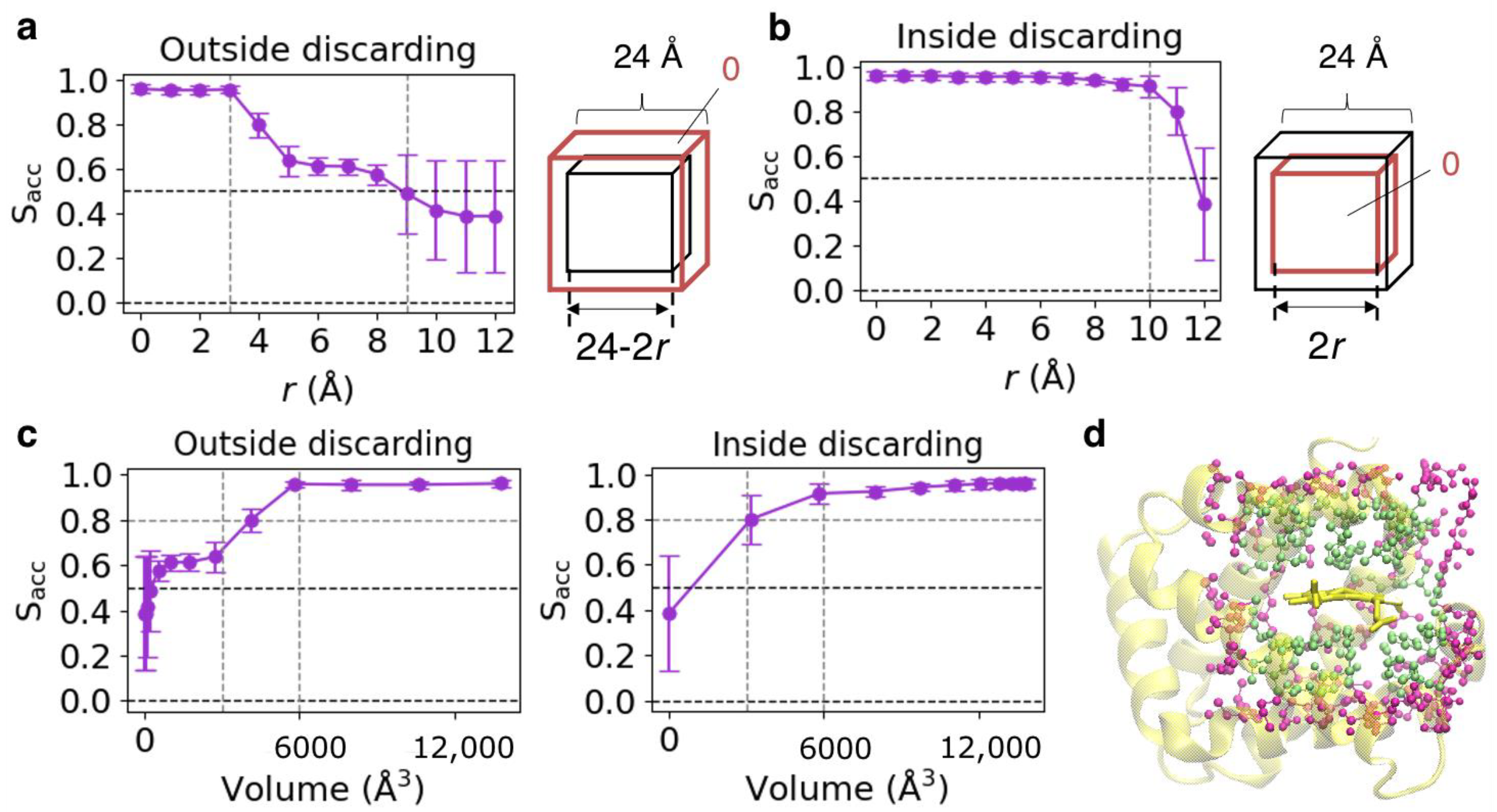 Biomolecules 13 00137 g003