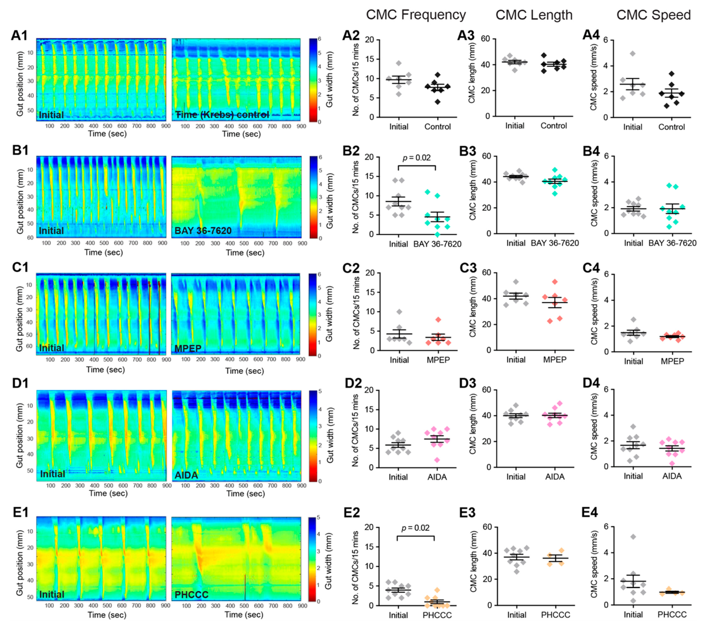 Biomolecules 13 00139 g006