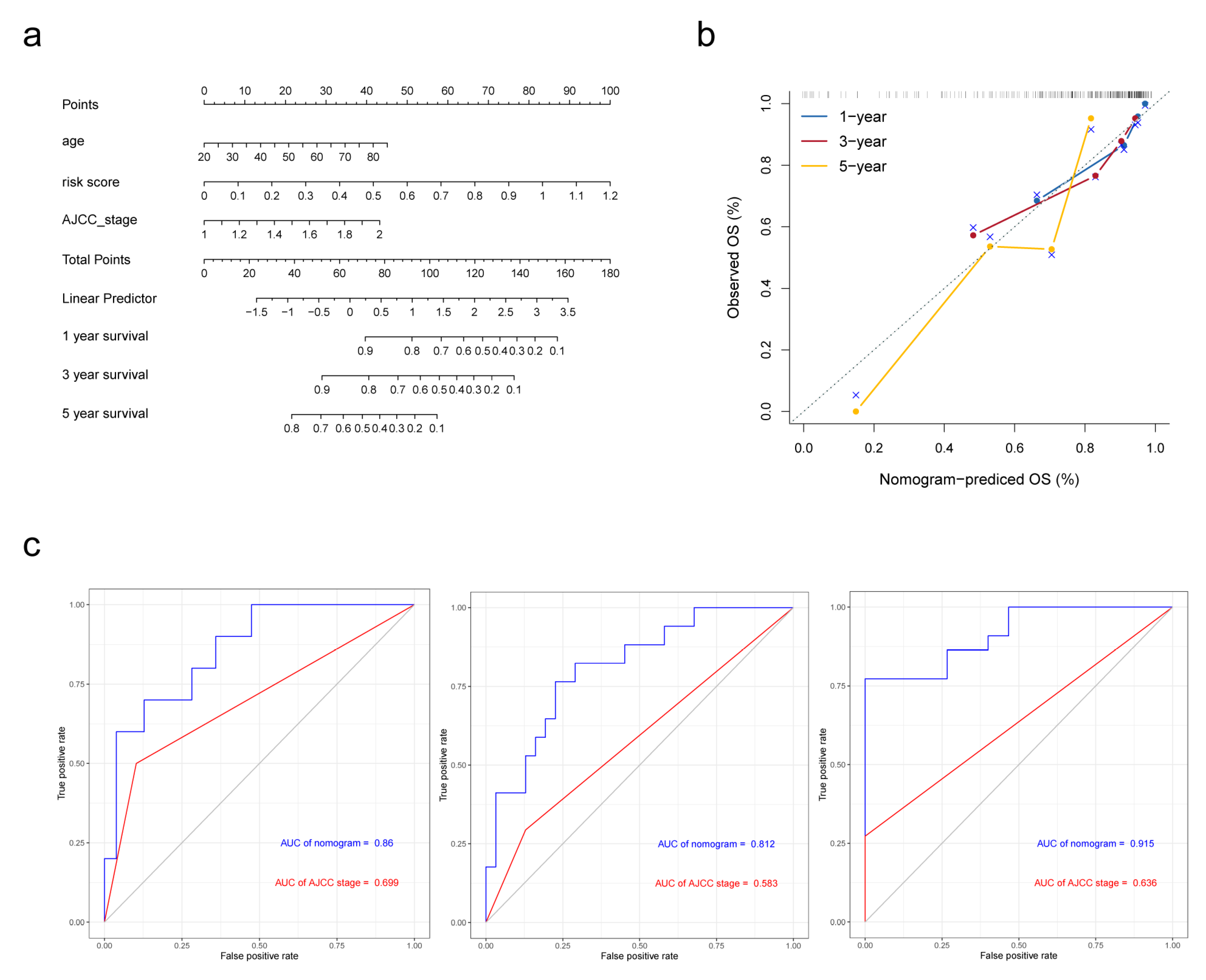 Biomolecules 13 00141 g006